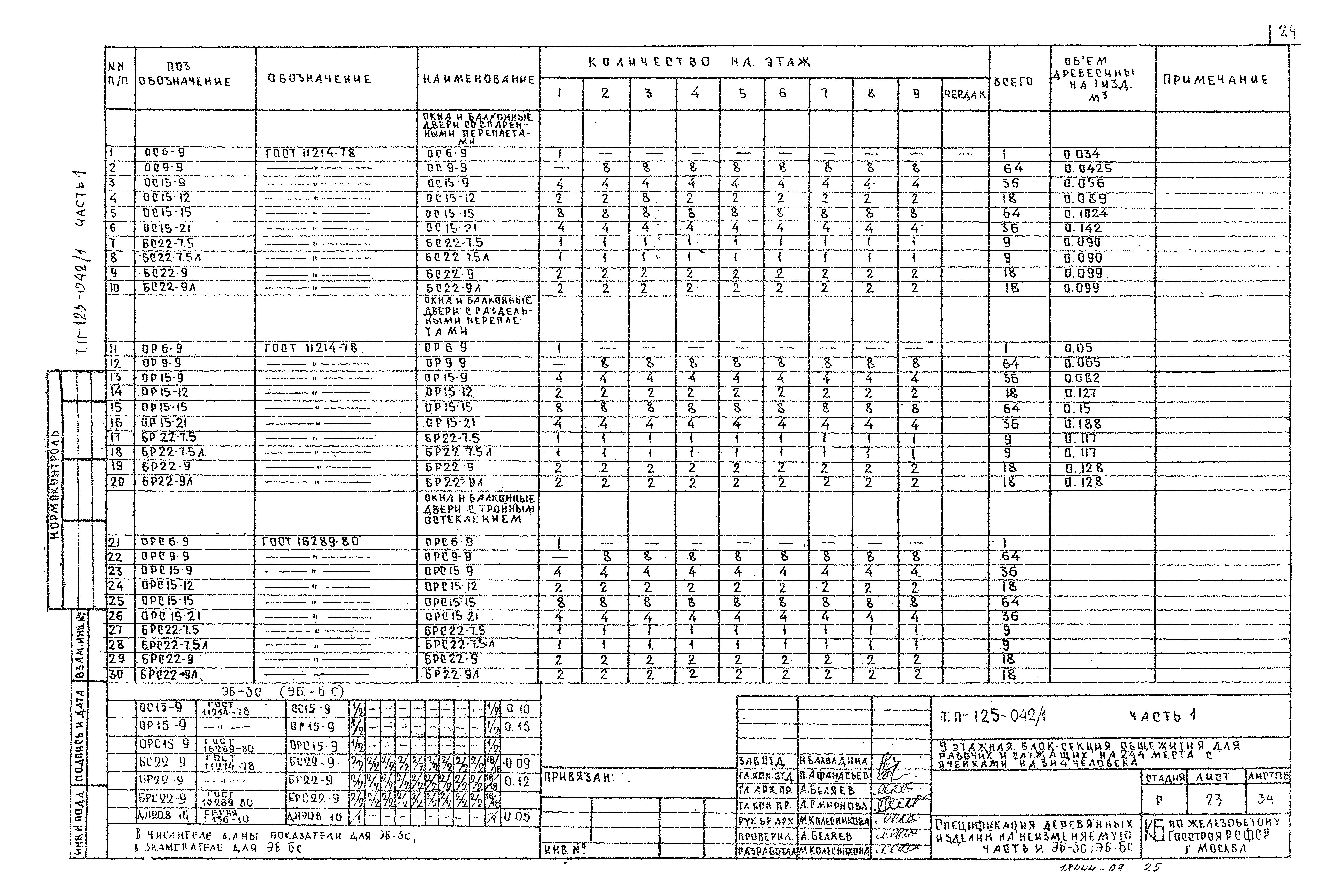 Типовой проект 125-042/1