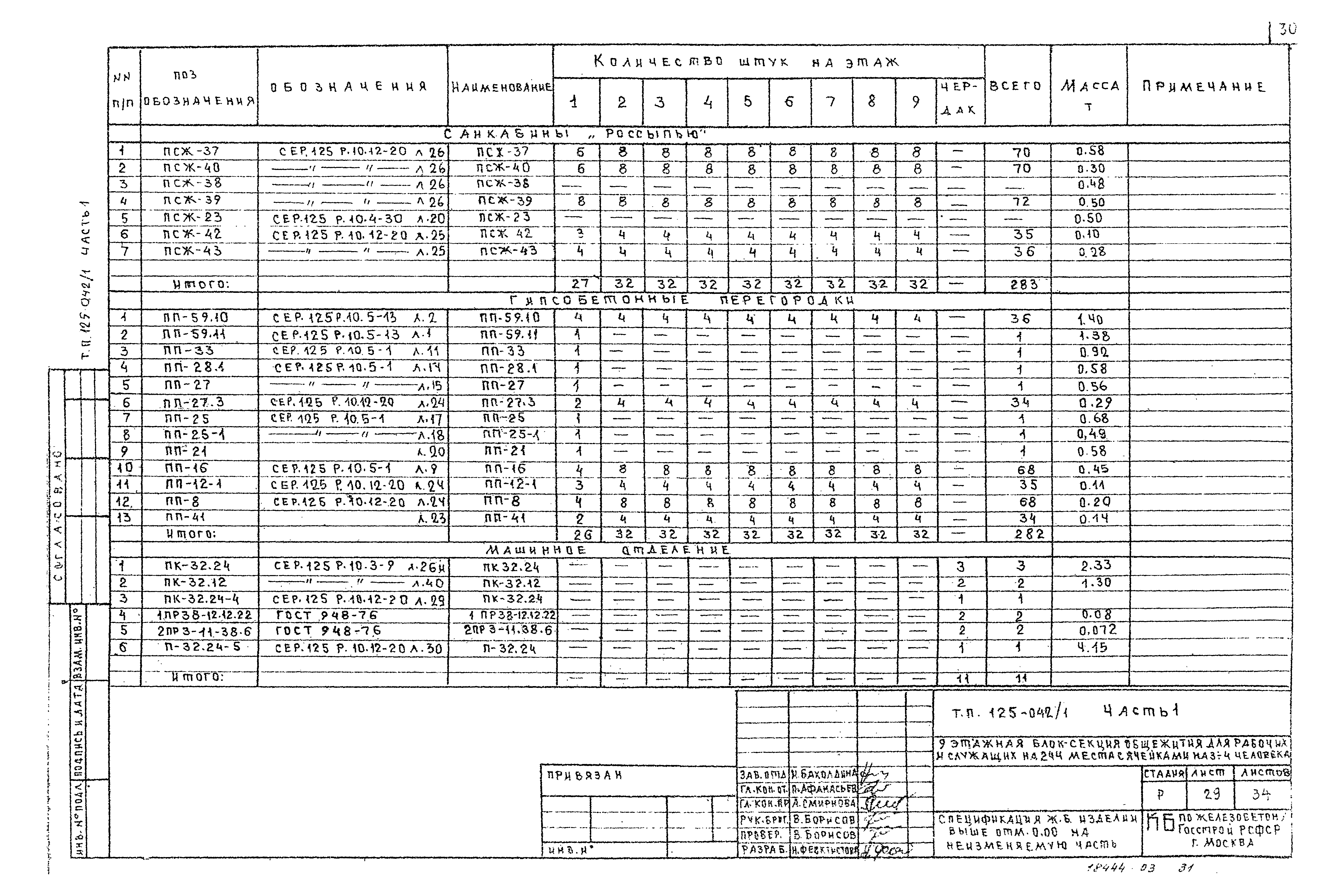 Типовой проект 125-042/1