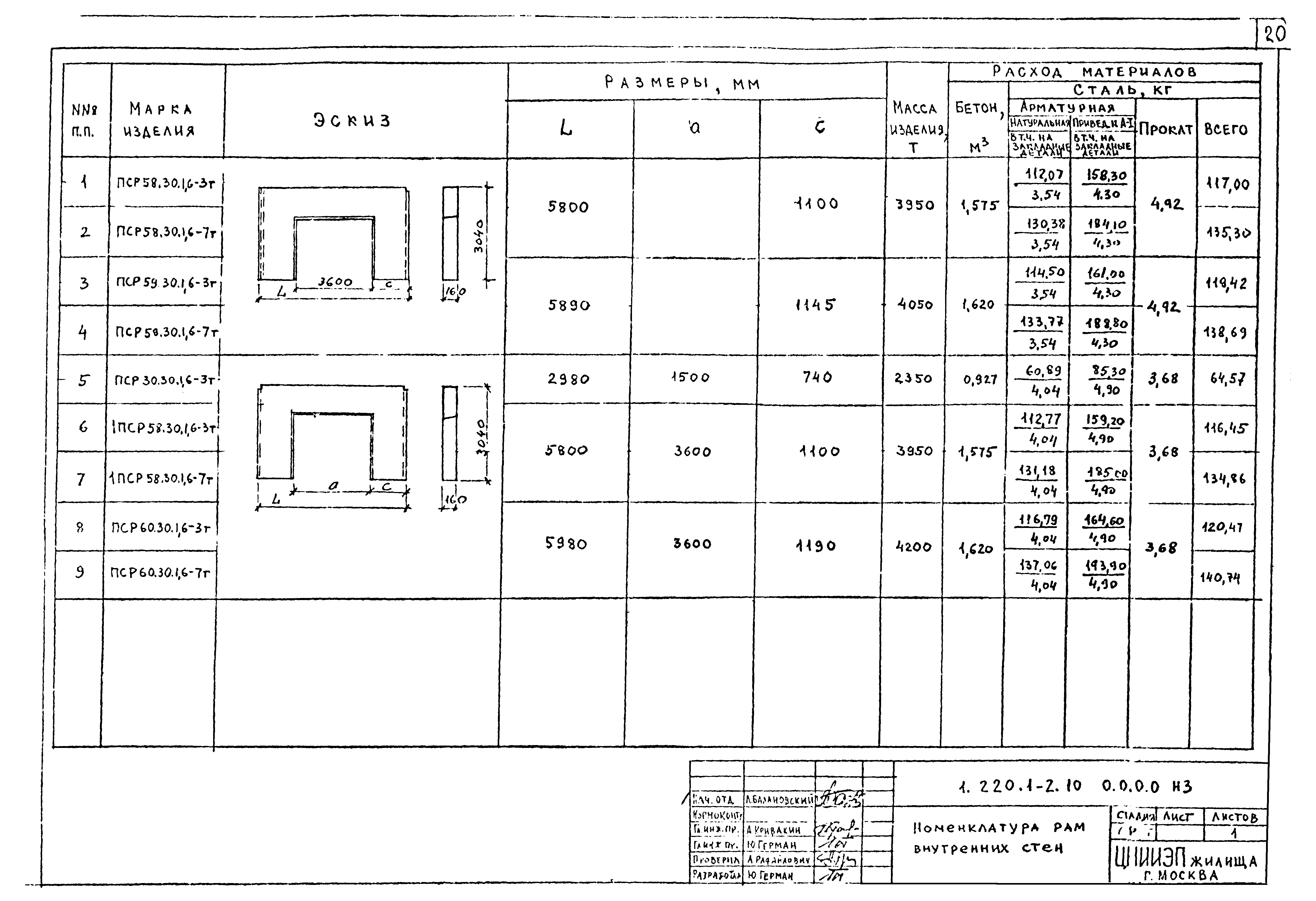 Серия 1.220.1-2