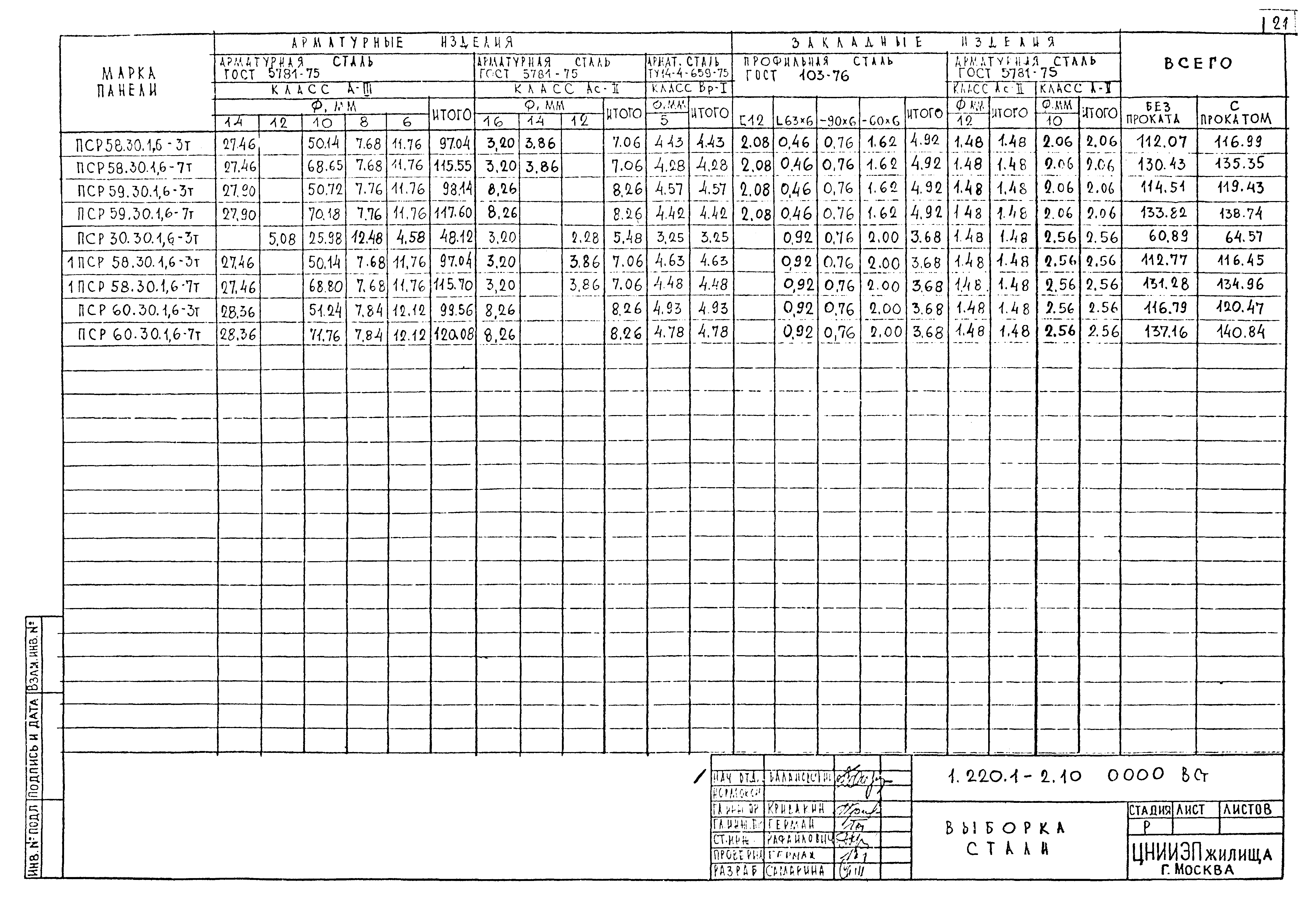 Серия 1.220.1-2