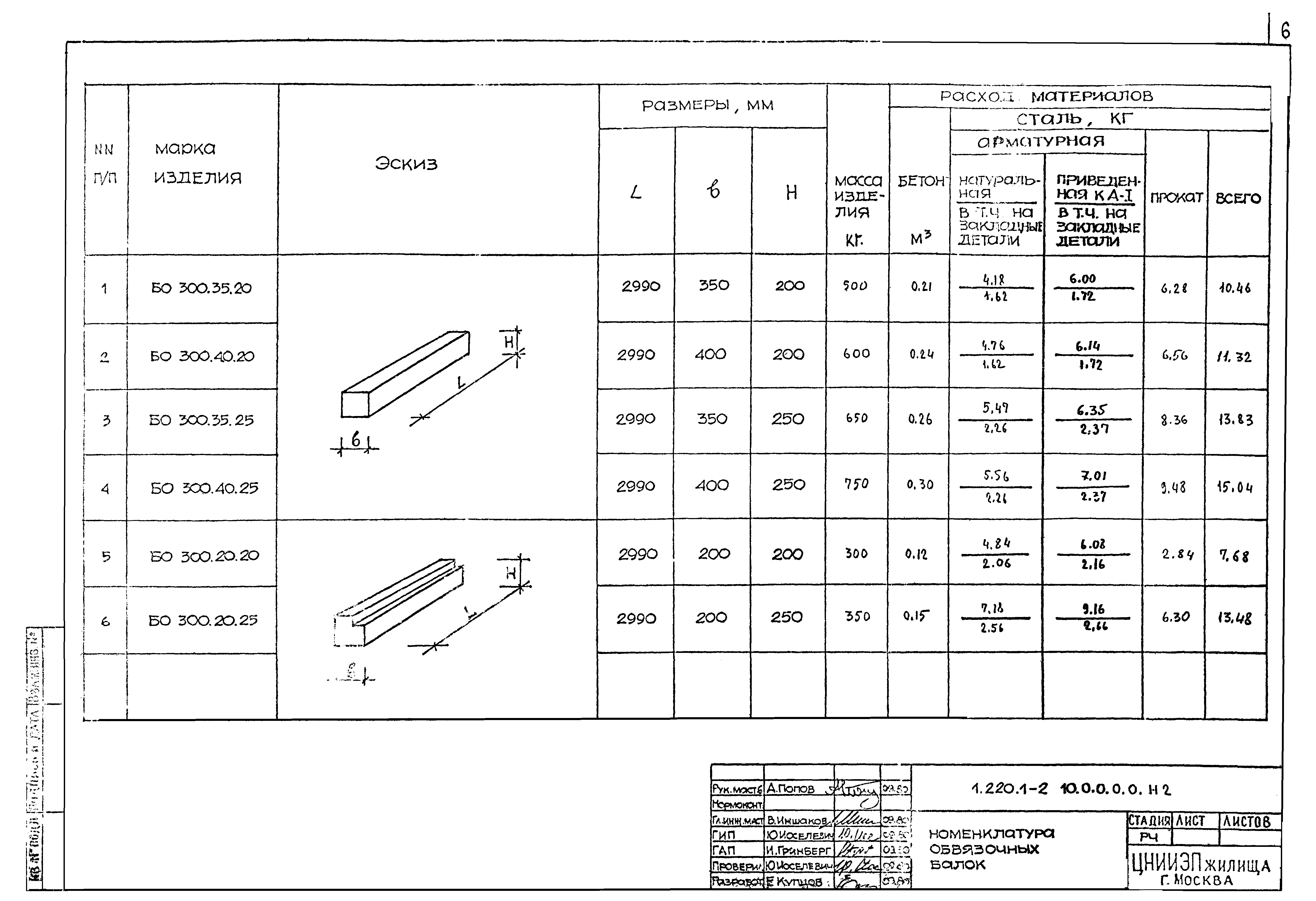 Серия 1.220.1-2