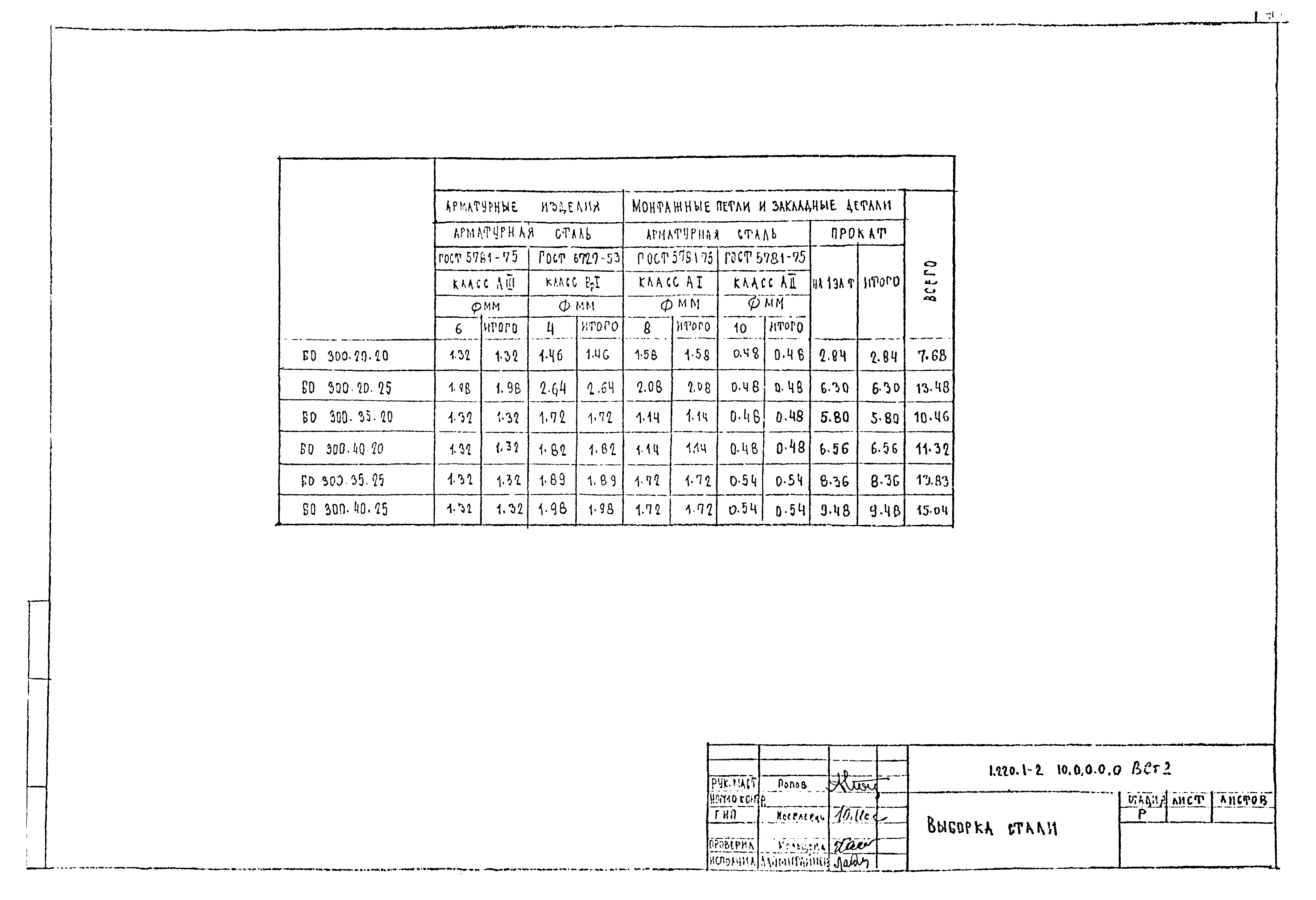 Серия 1.220.1-2