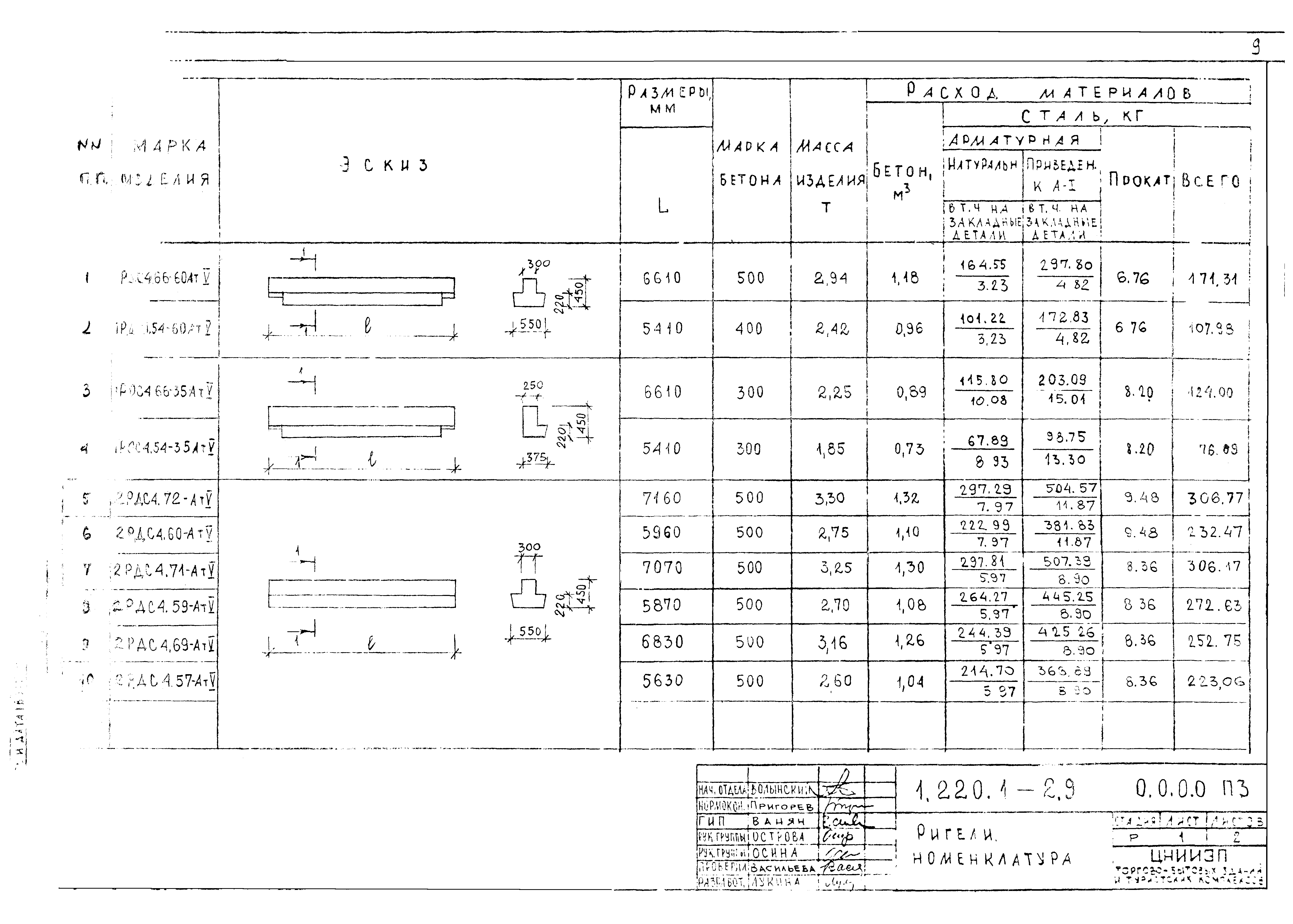 Серия 1.220.1-2