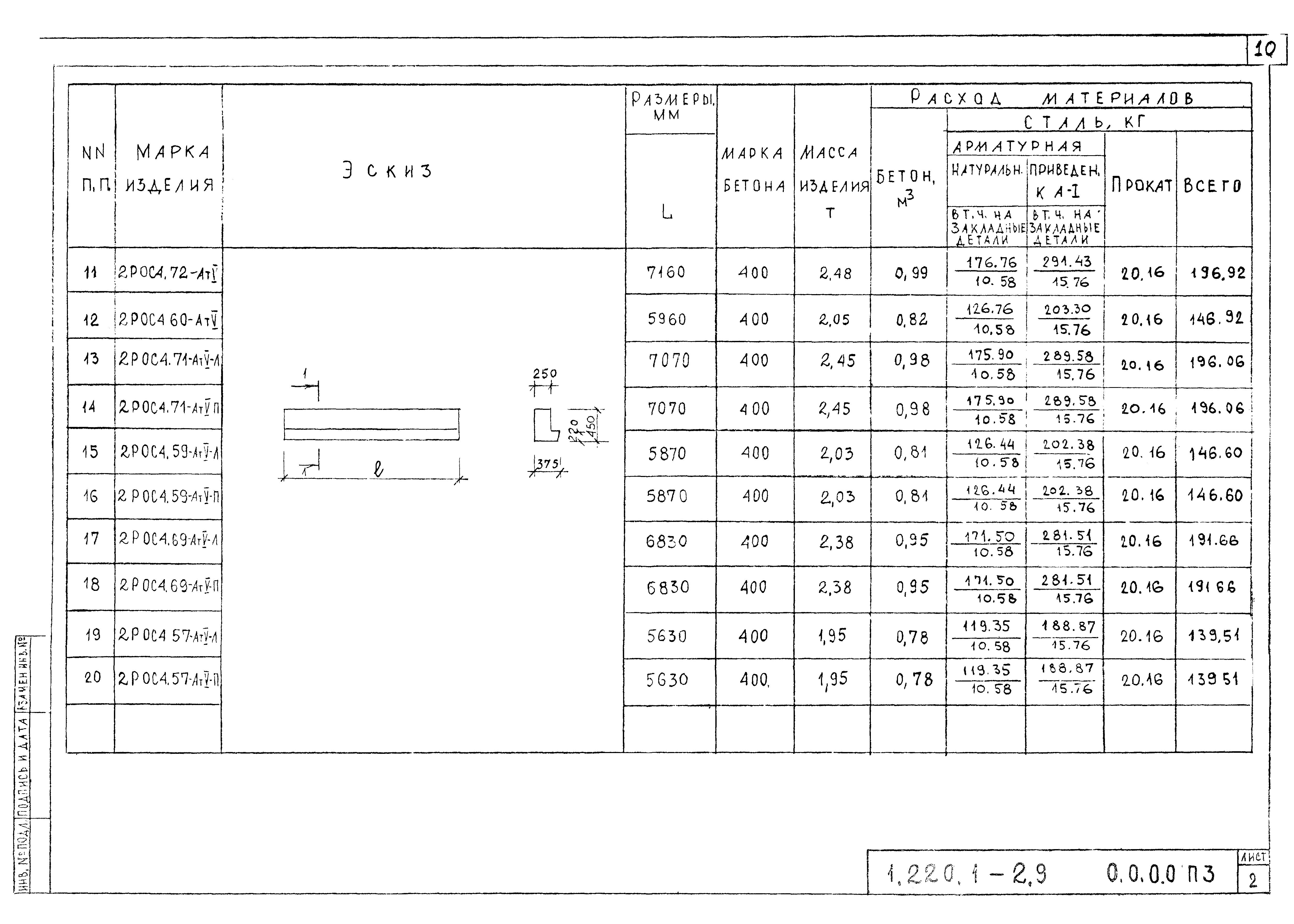 Серия 1.220.1-2