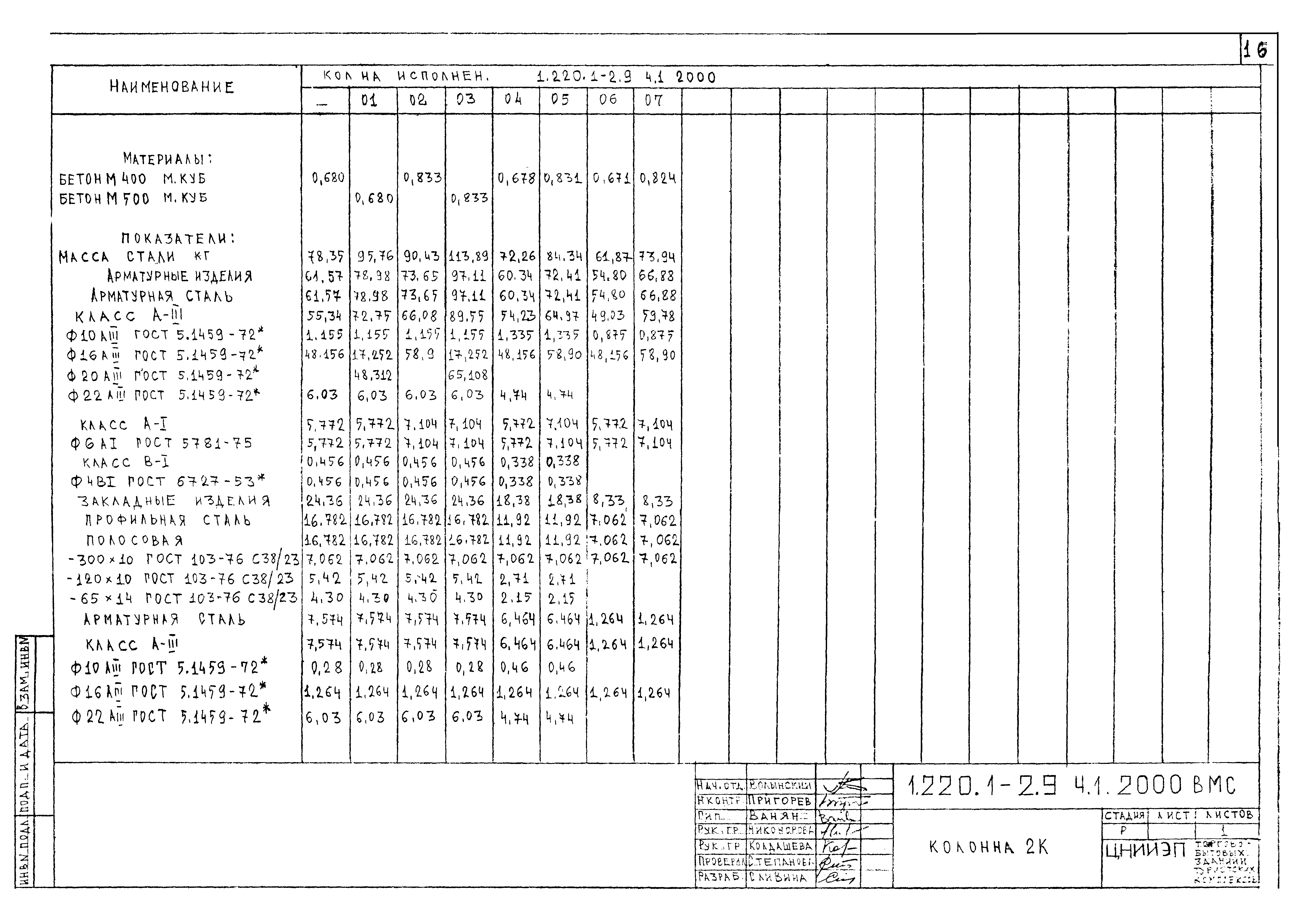 Серия 1.220.1-2