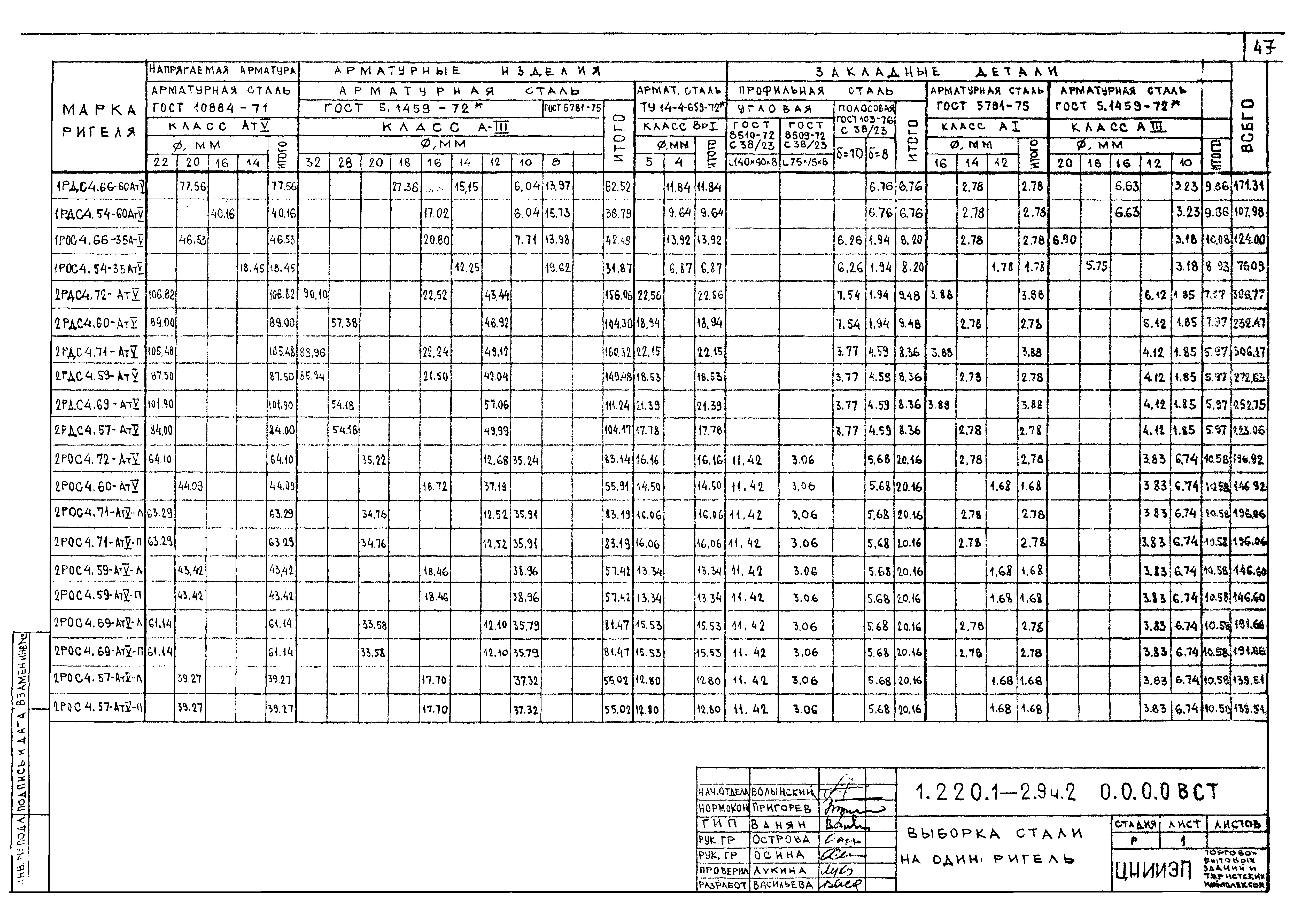 Серия 1.220.1-2