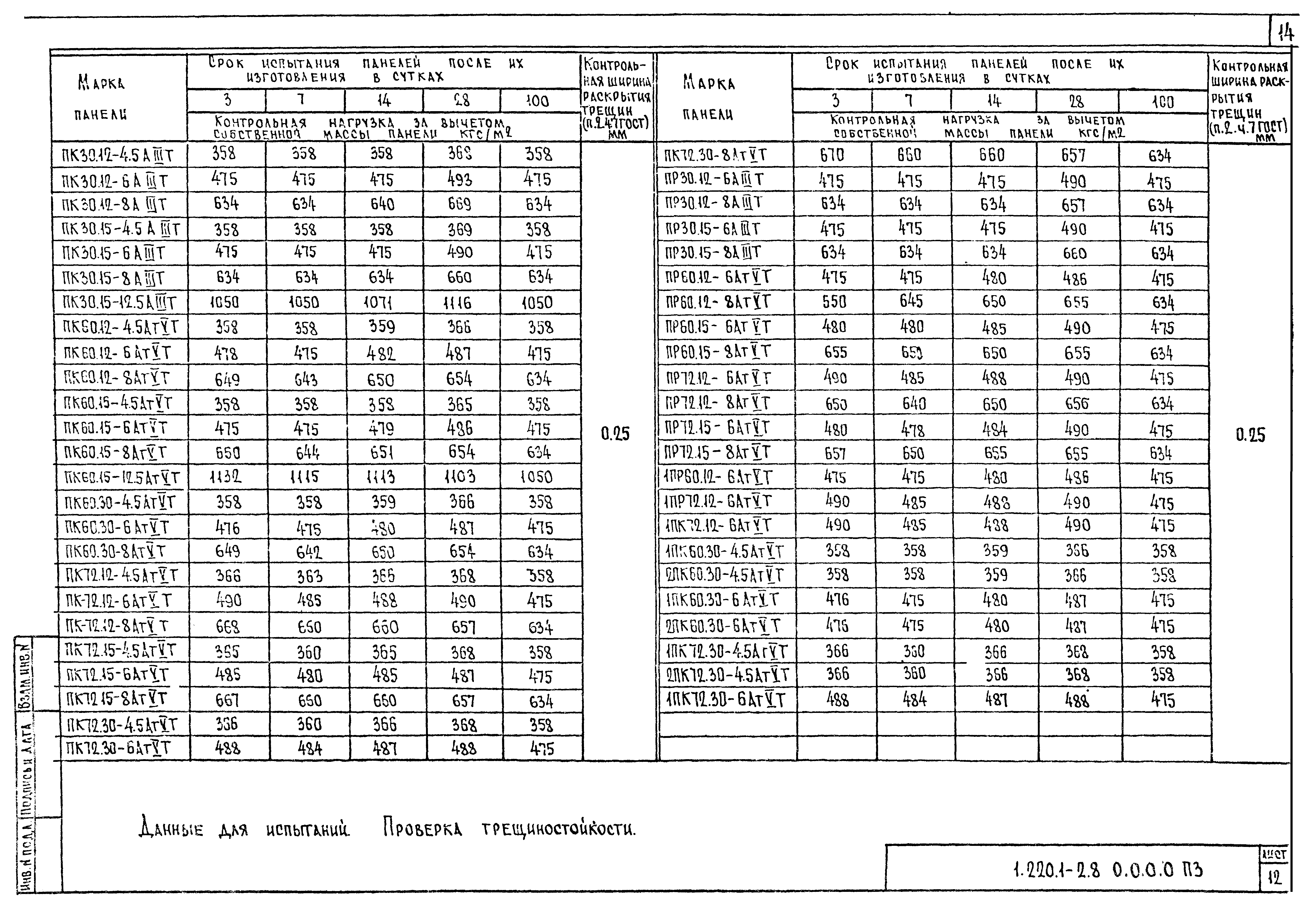 Серия 1.220.1-2