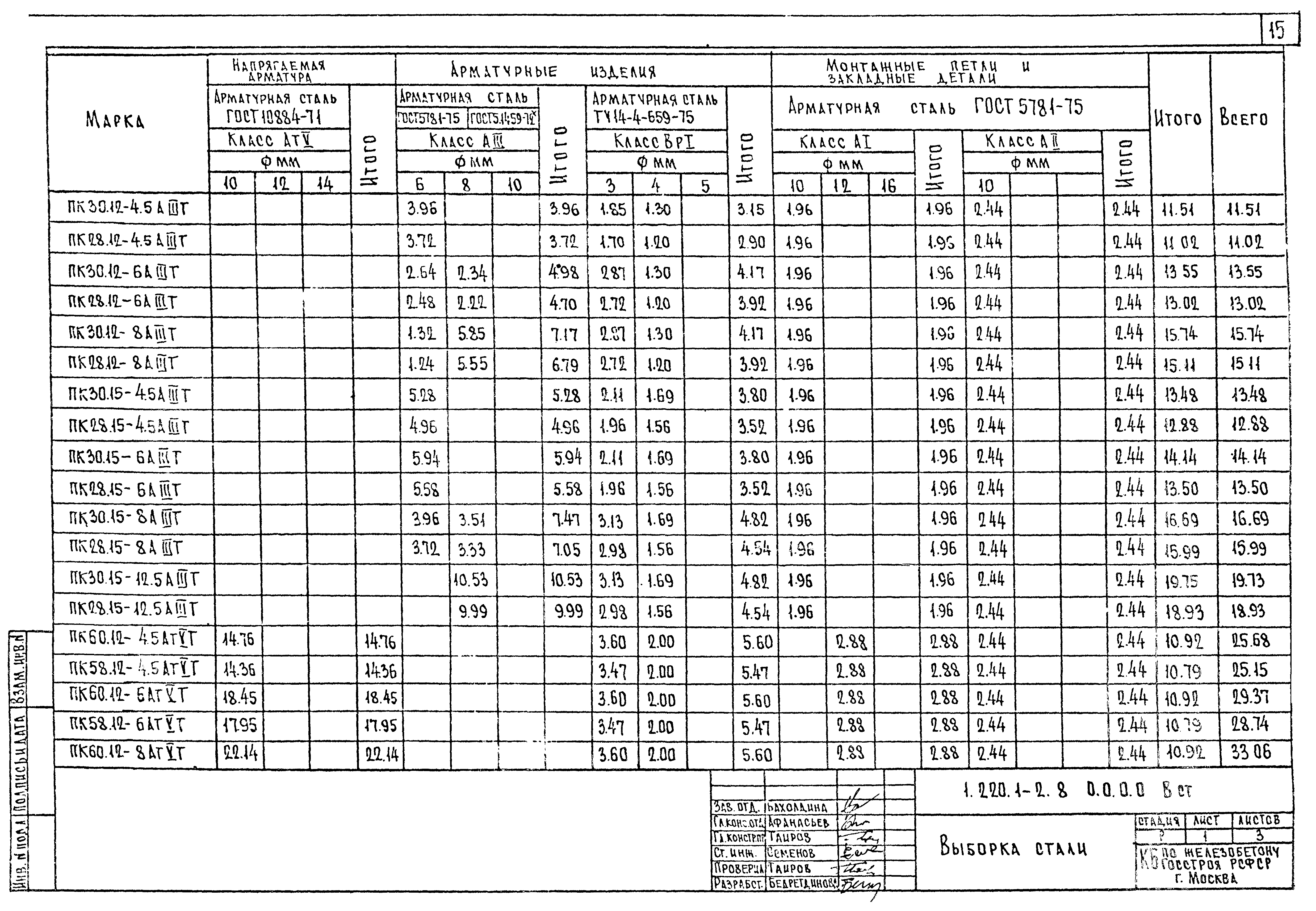 Серия 1.220.1-2