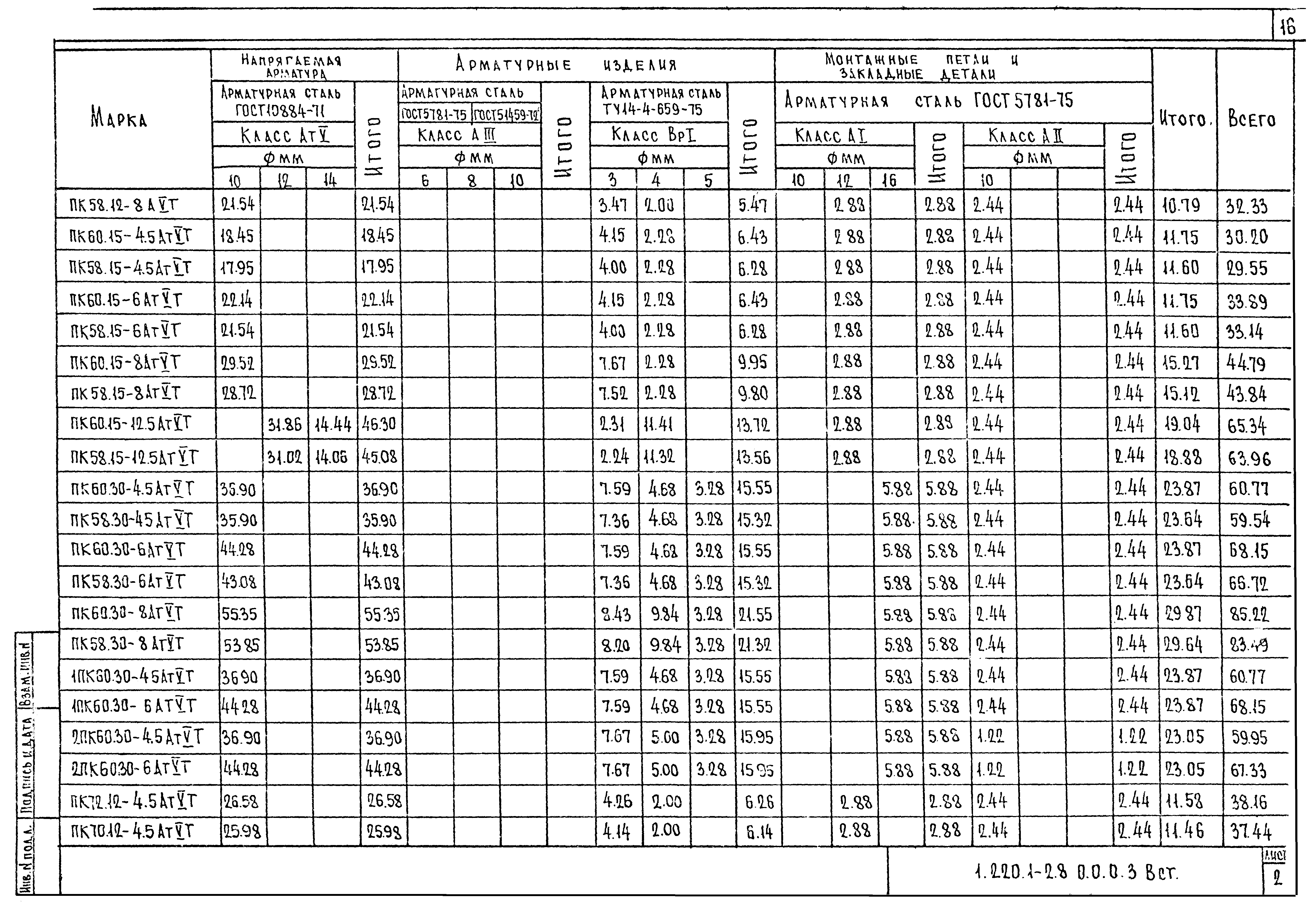 Серия 1.220.1-2