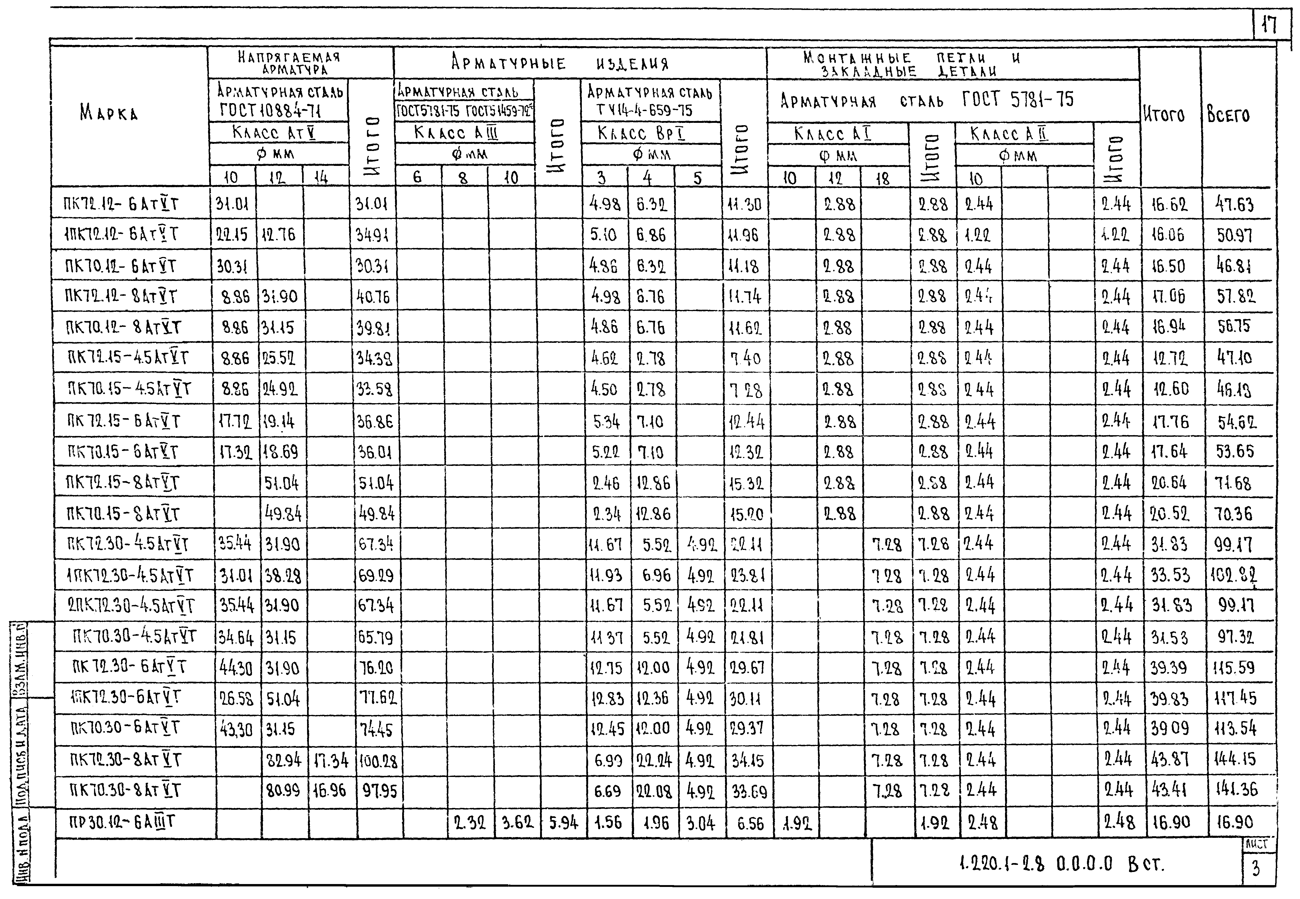 Серия 1.220.1-2