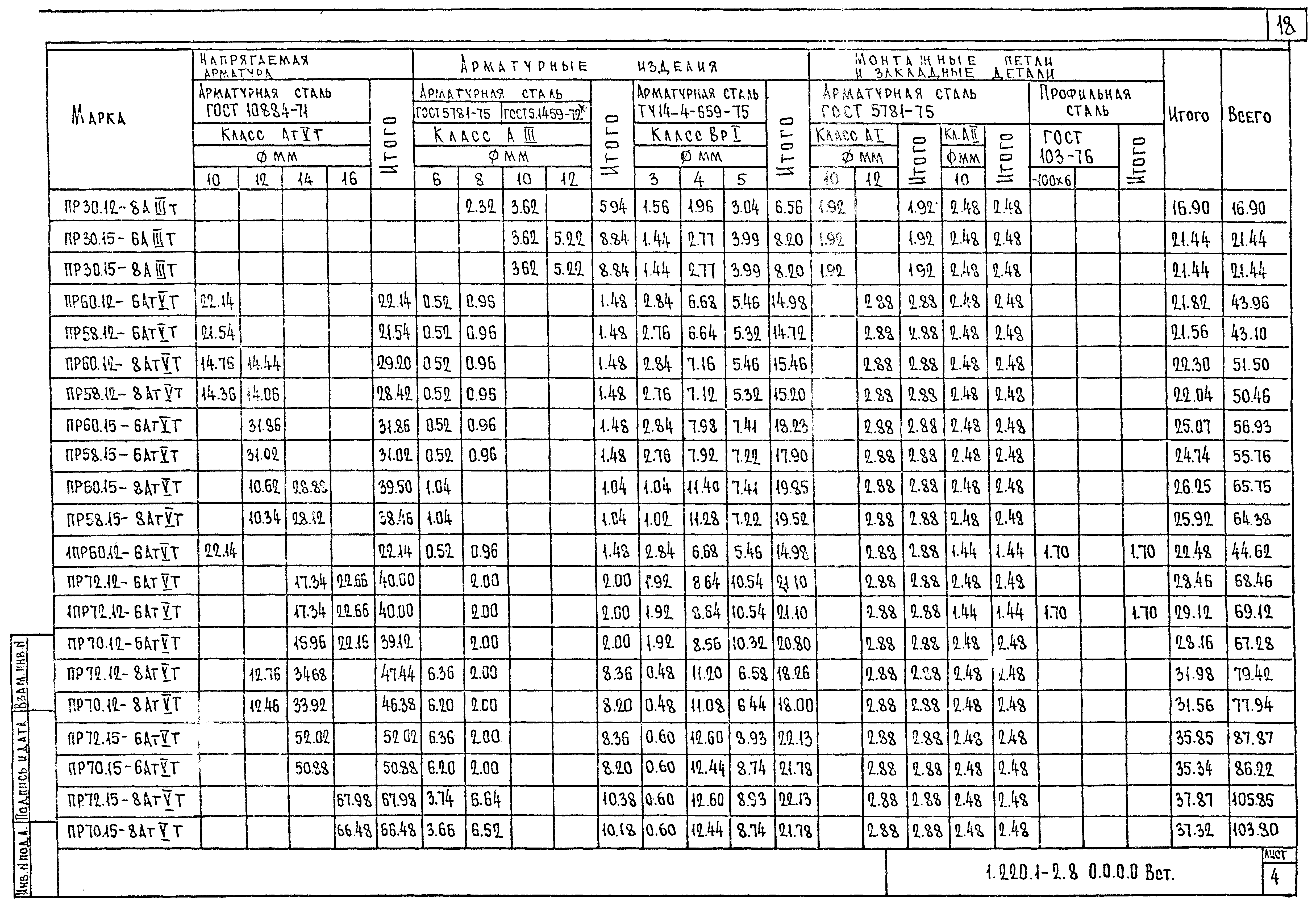 Серия 1.220.1-2