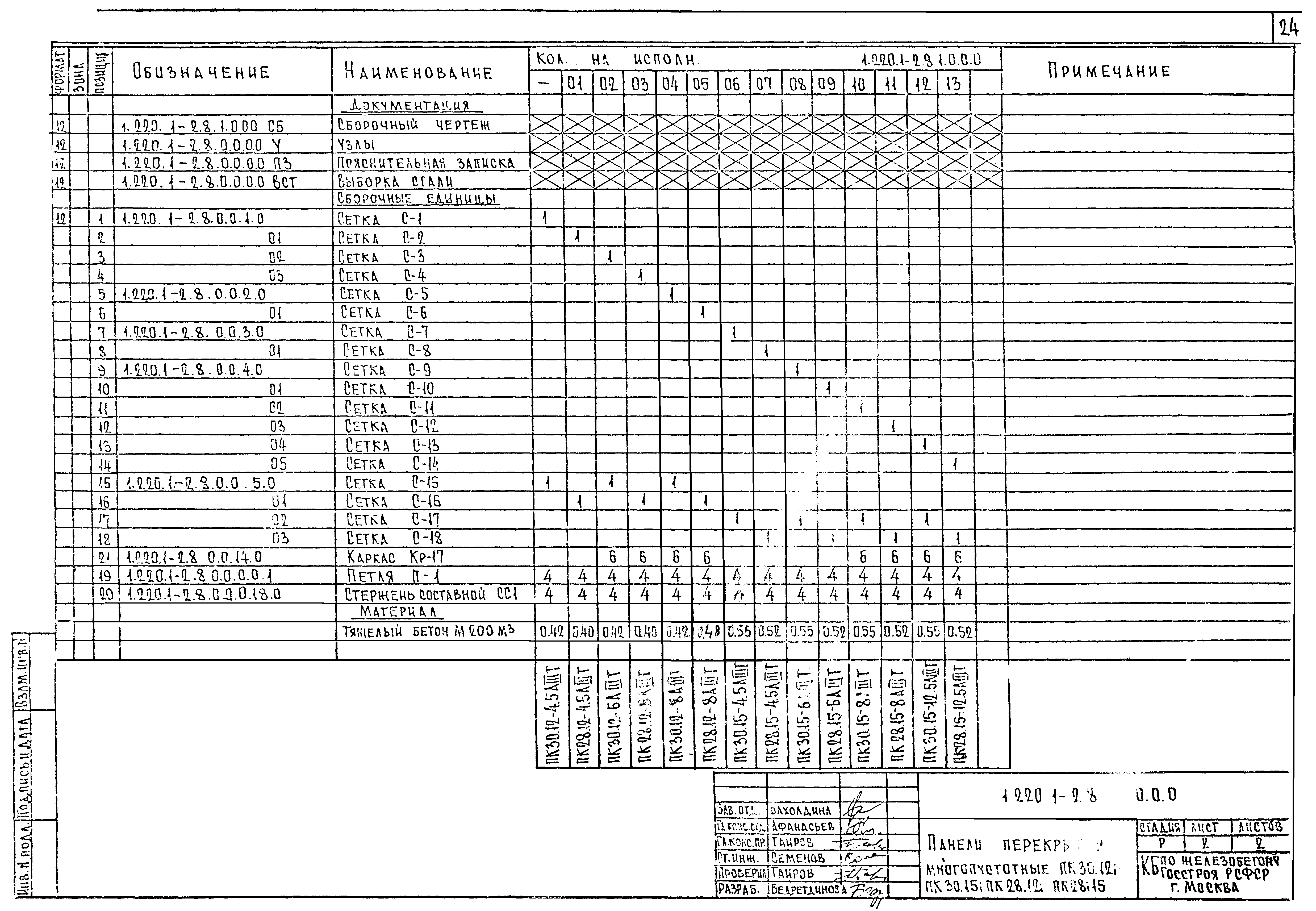 Серия 1.220.1-2