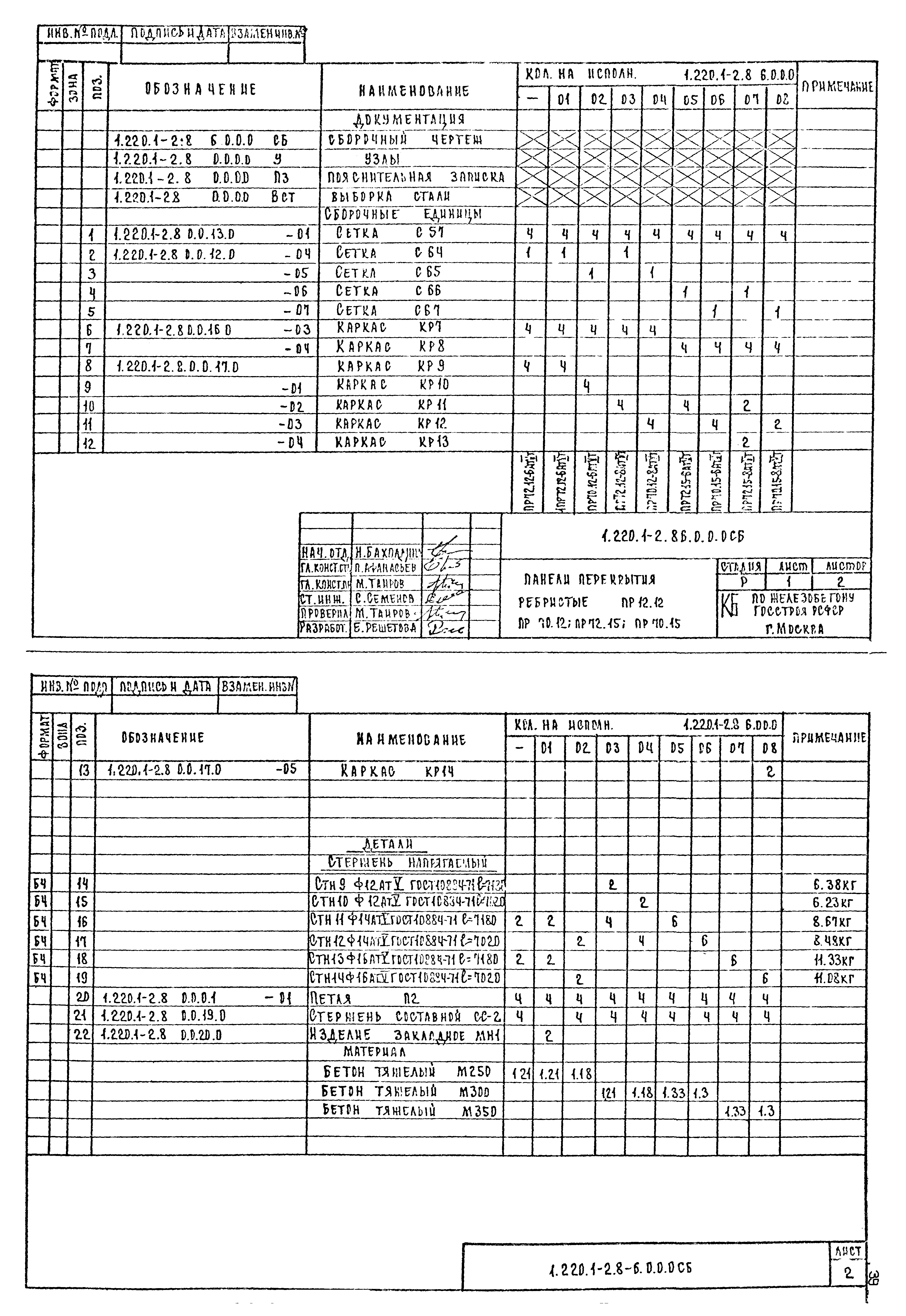 Серия 1.220.1-2