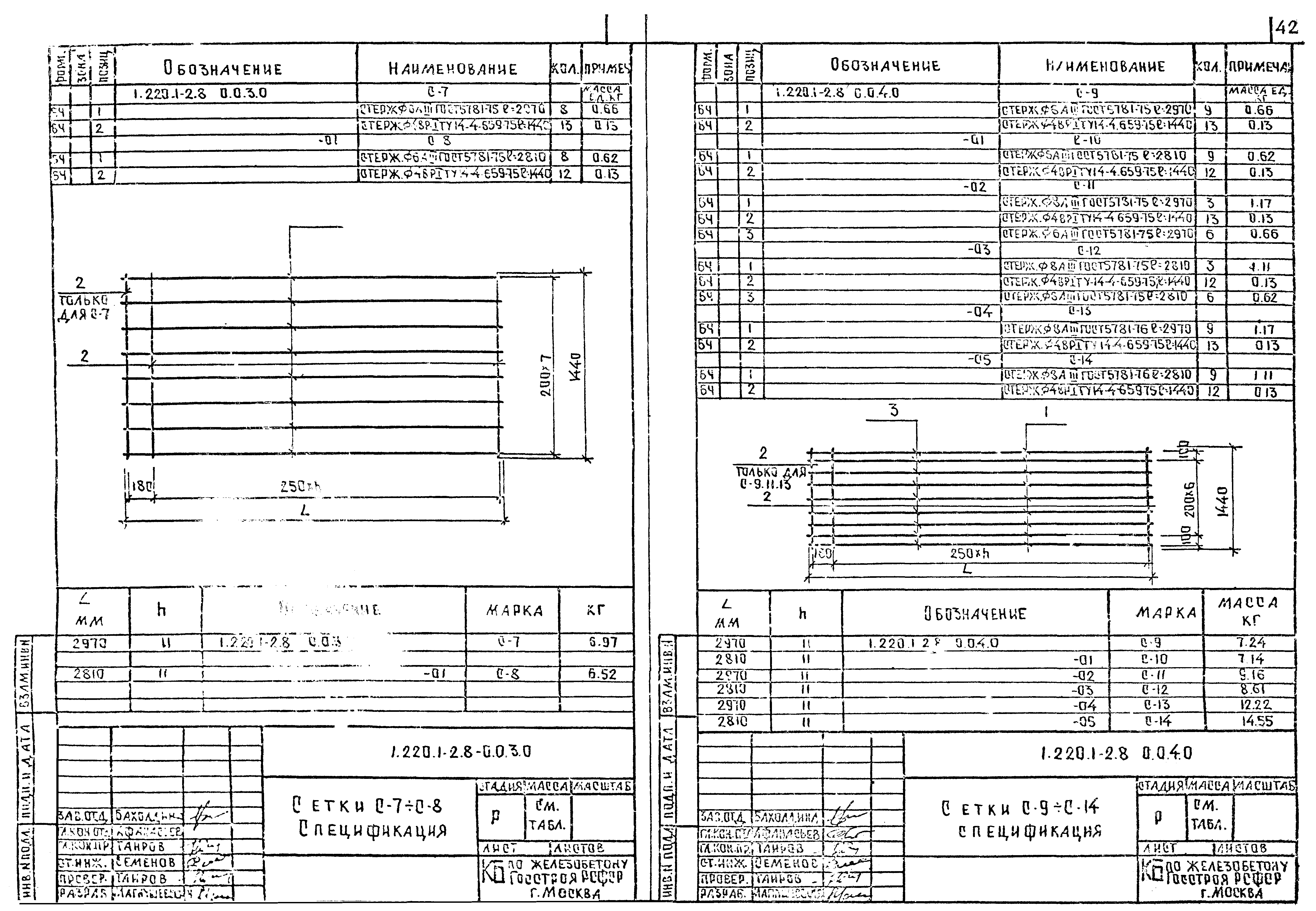 Серия 1.220.1-2