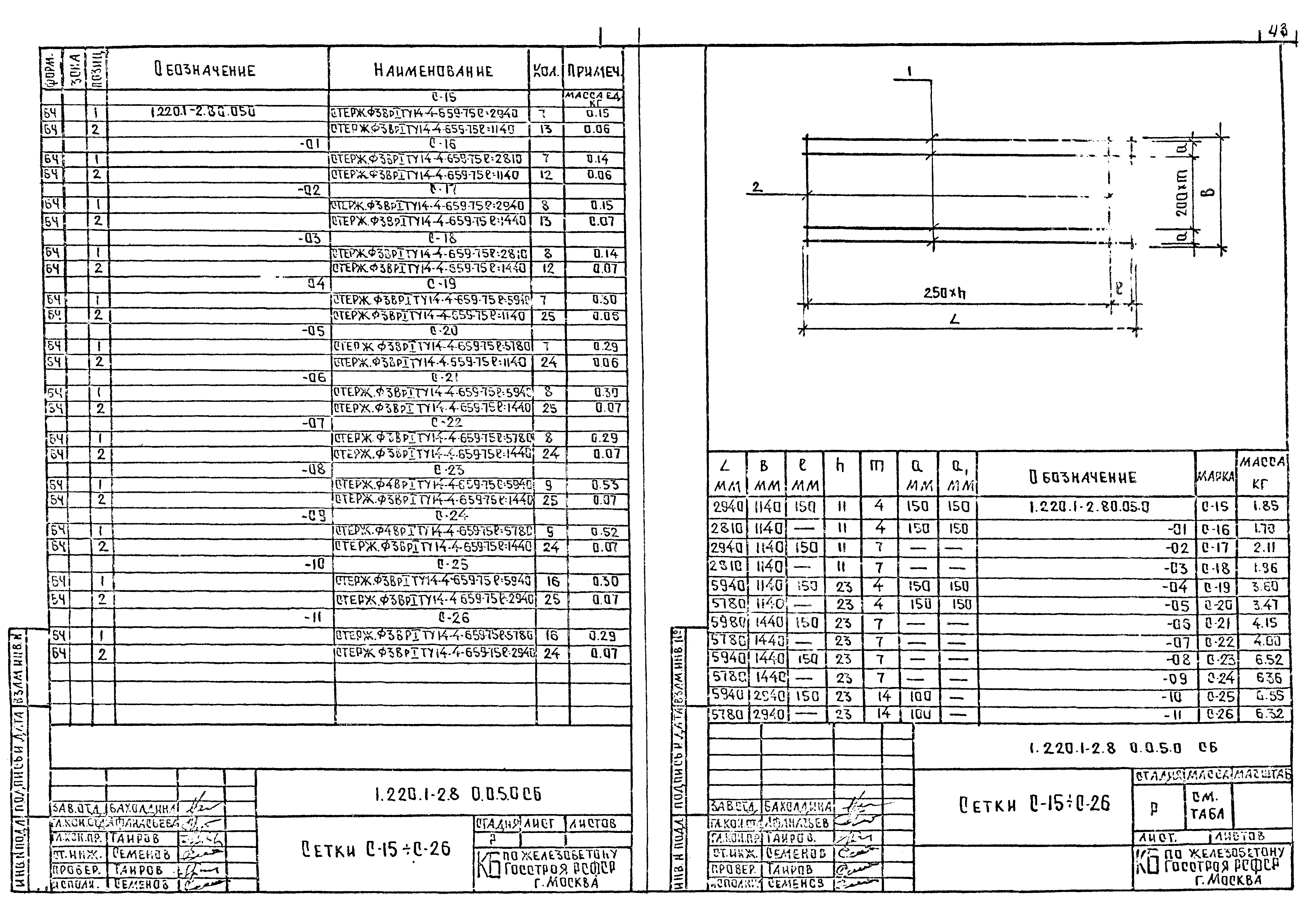 Серия 1.220.1-2