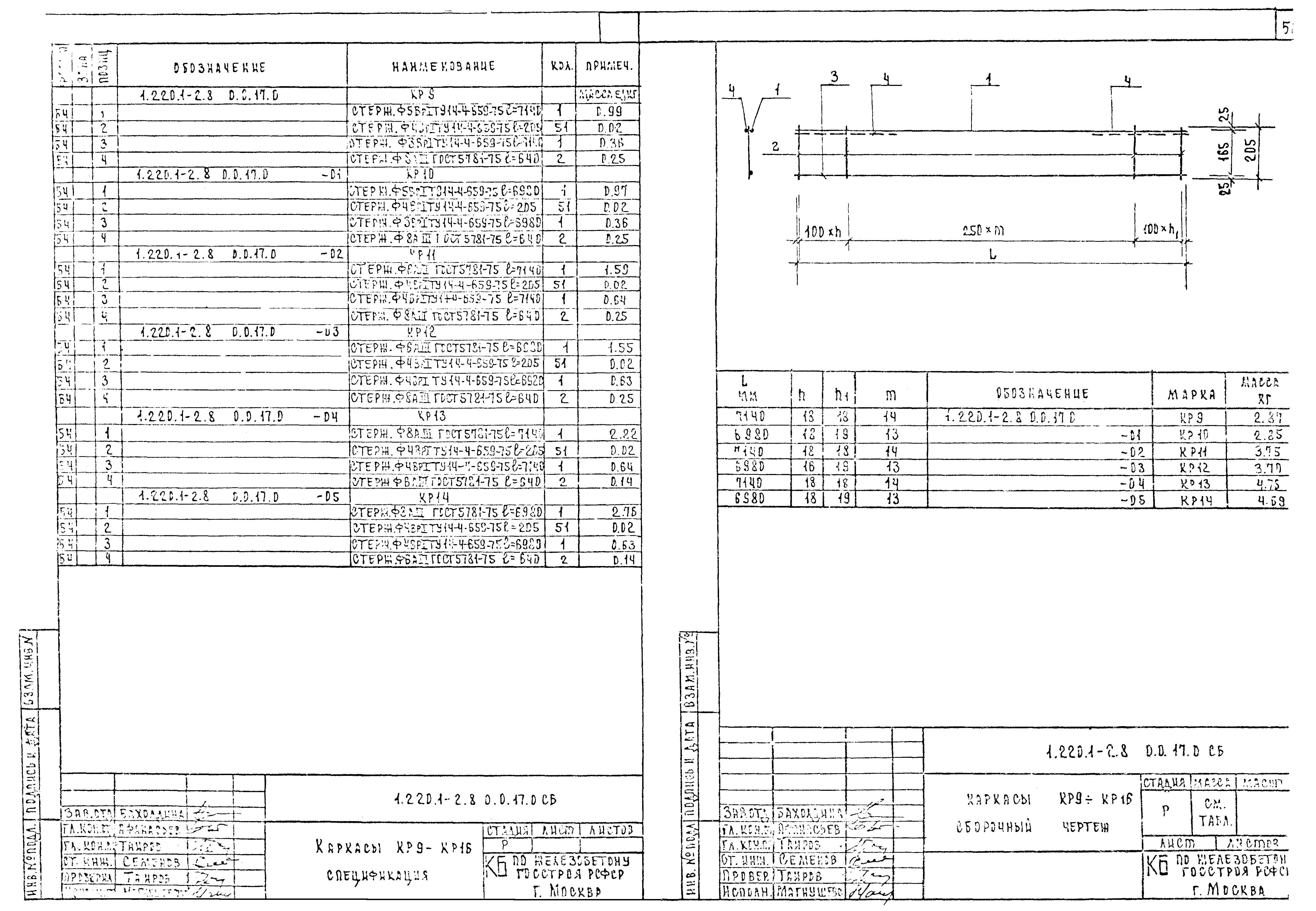 Серия 1.220.1-2