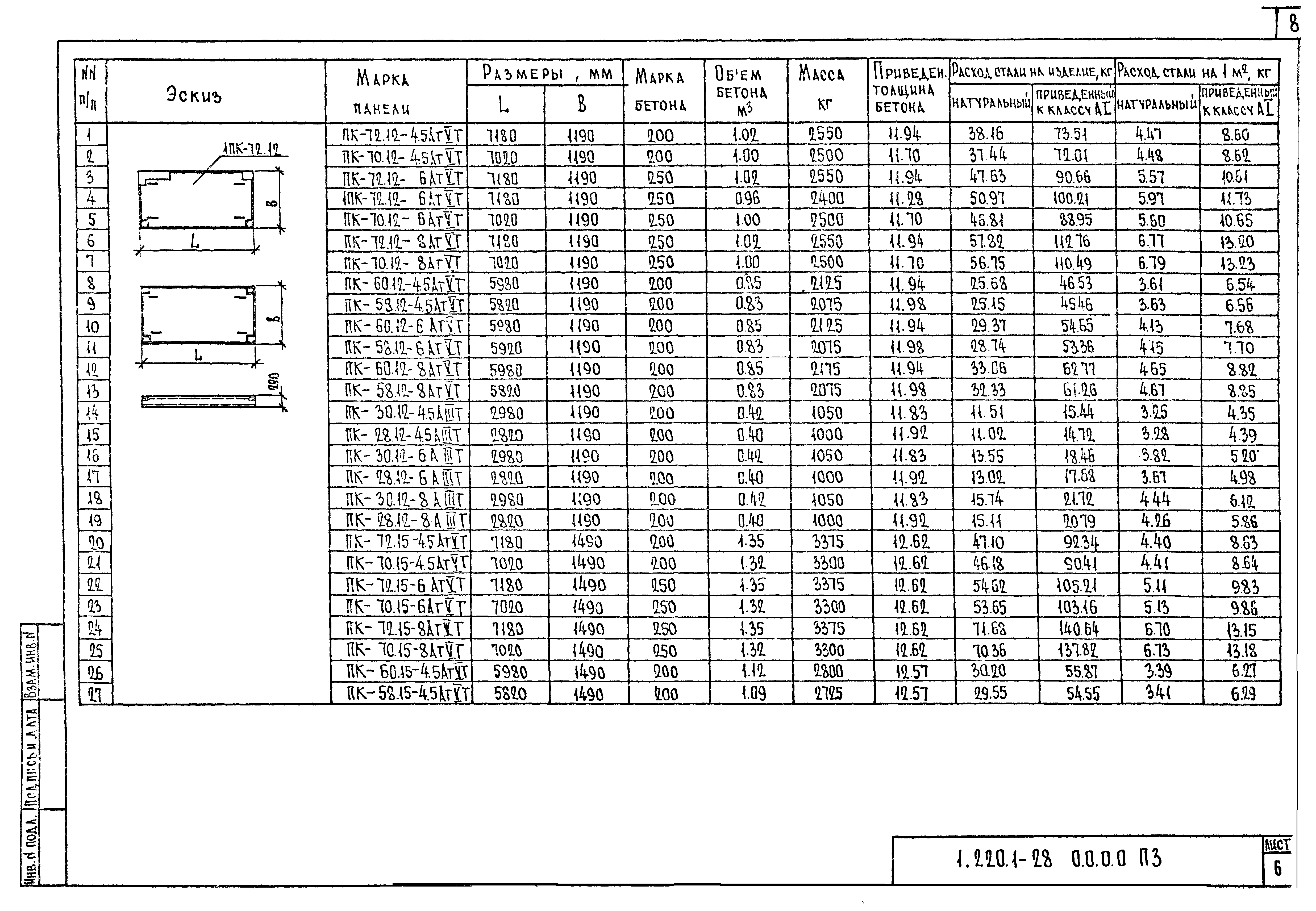 Серия 1.220.1-2