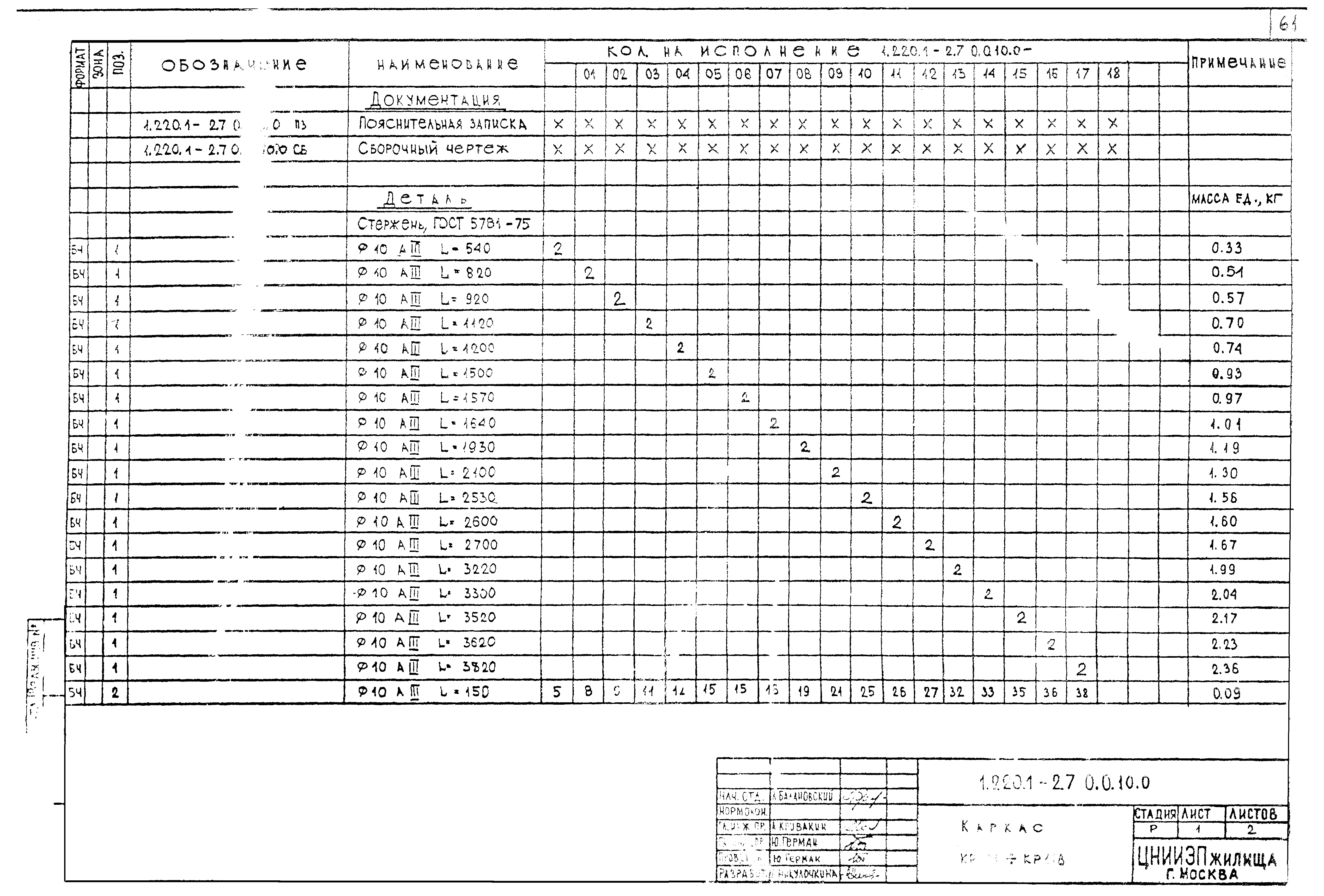 Серия 1.220.1-2