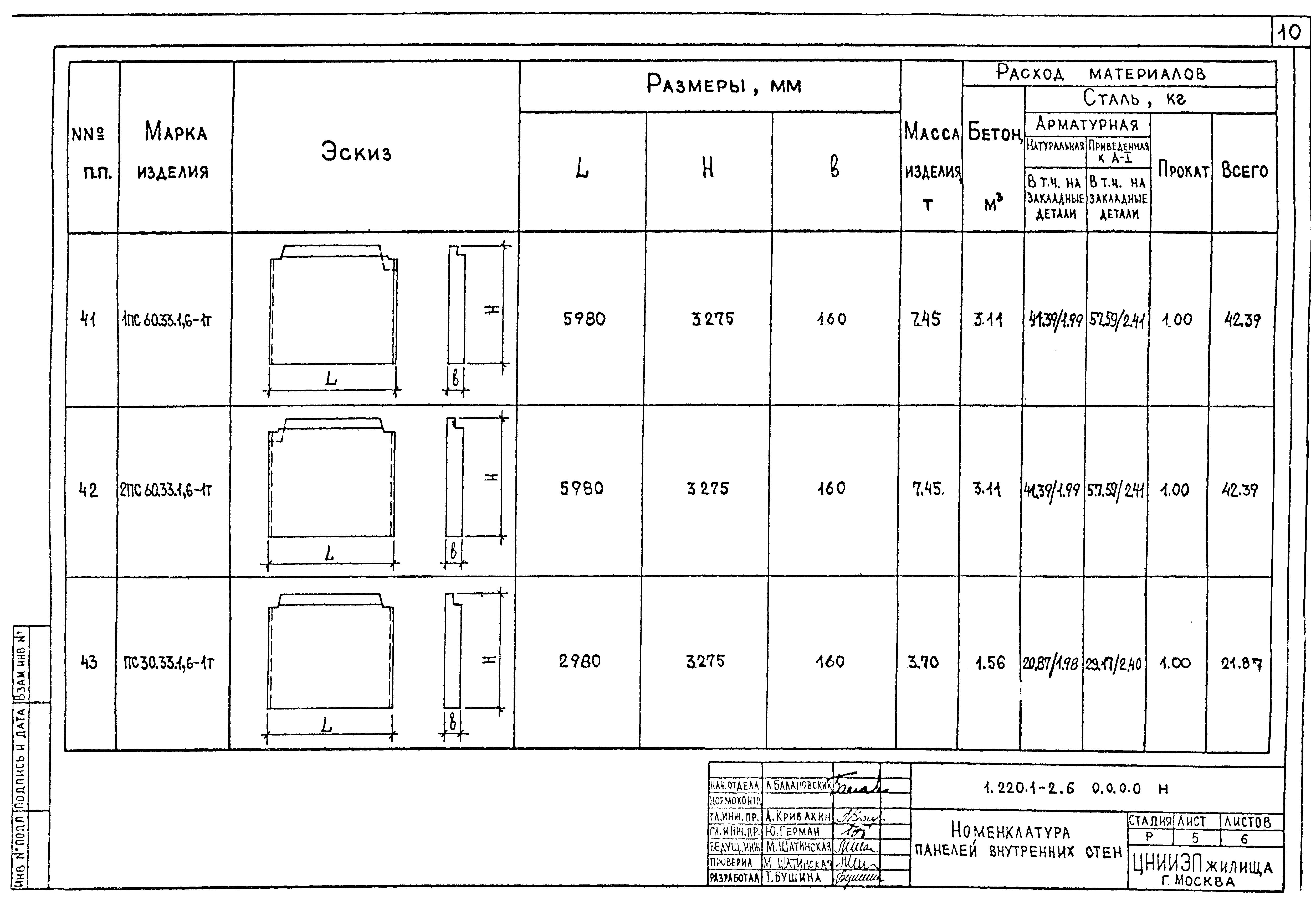 Серия 1.220.1-2