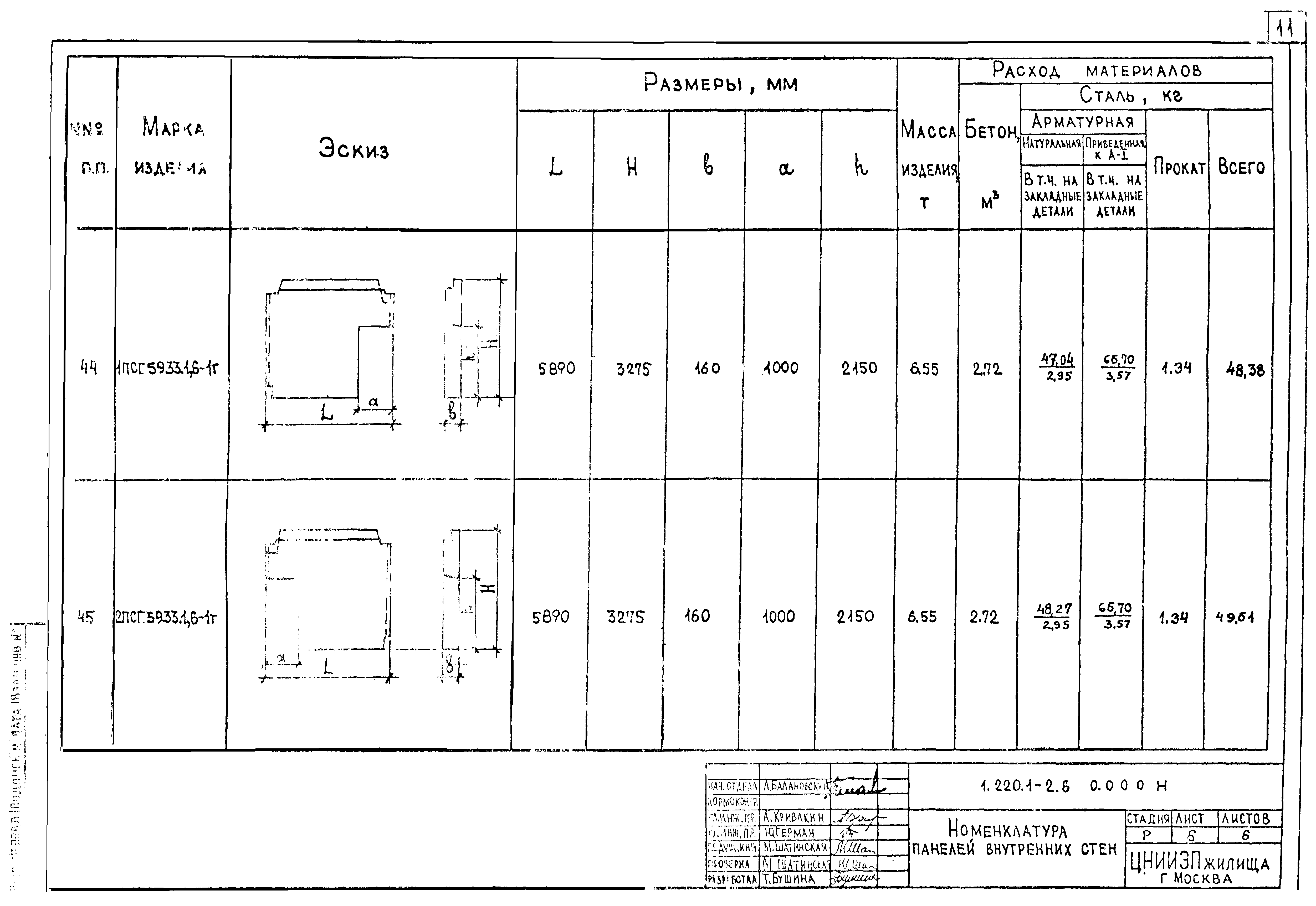 Серия 1.220.1-2