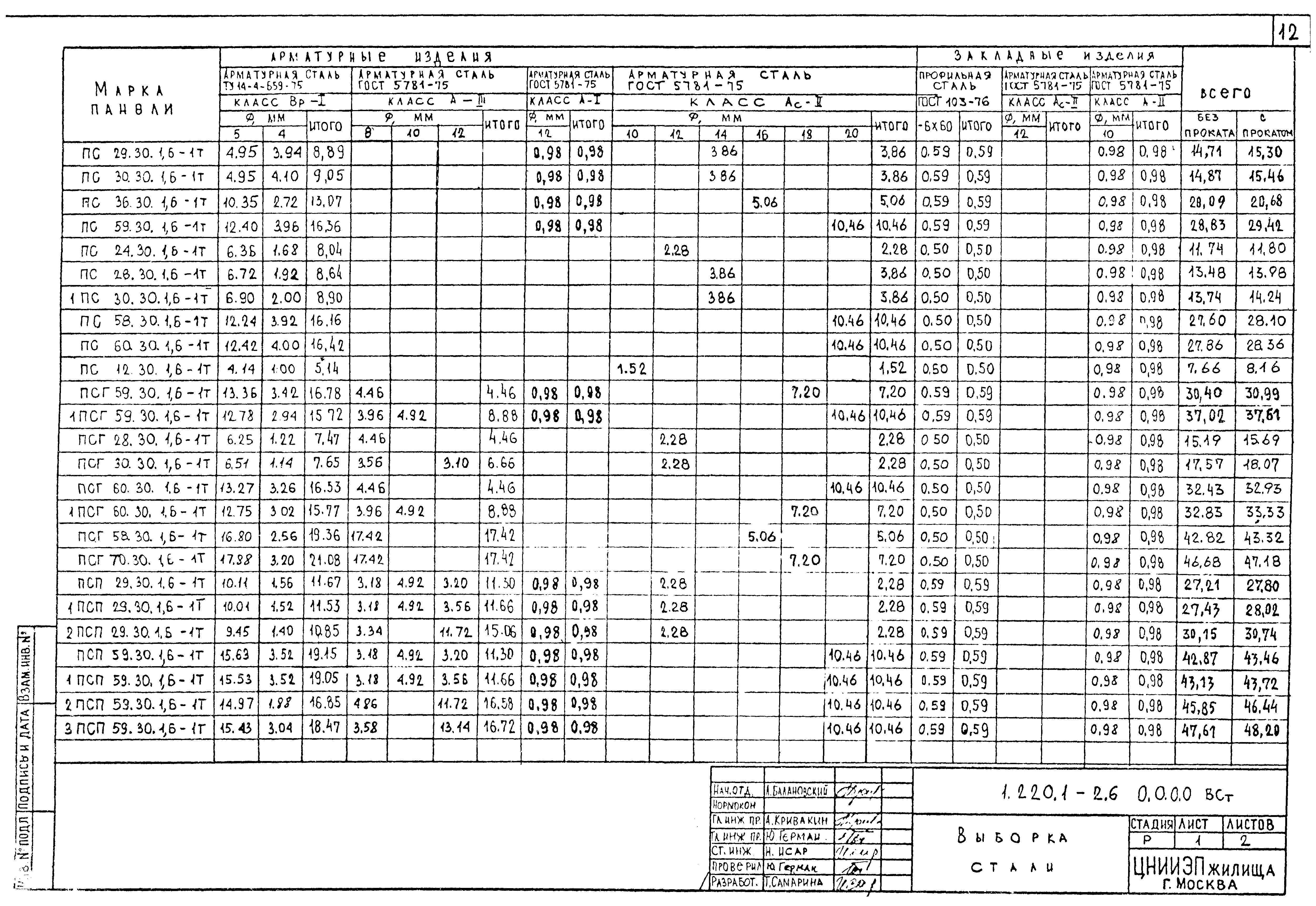 Серия 1.220.1-2