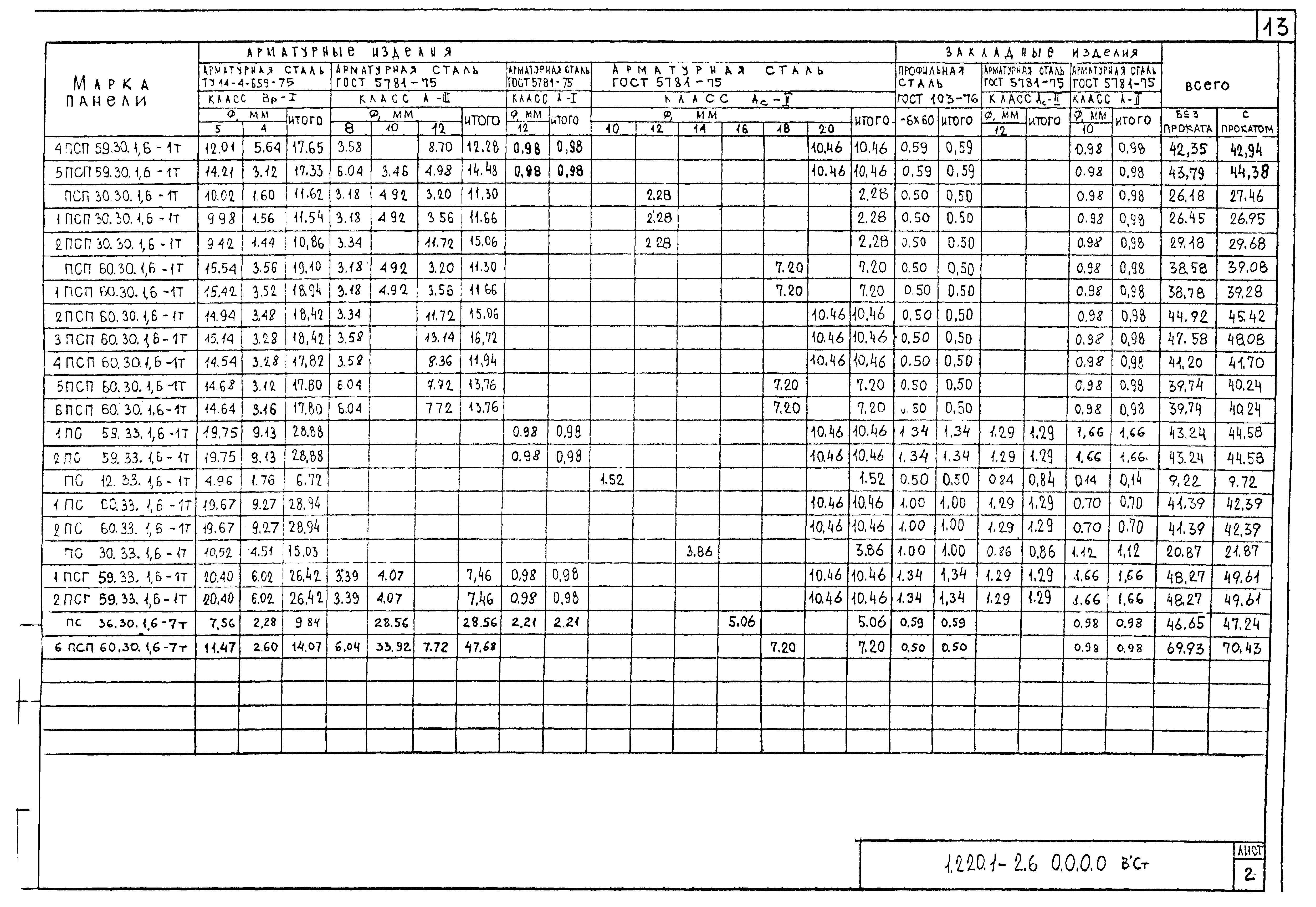 Серия 1.220.1-2