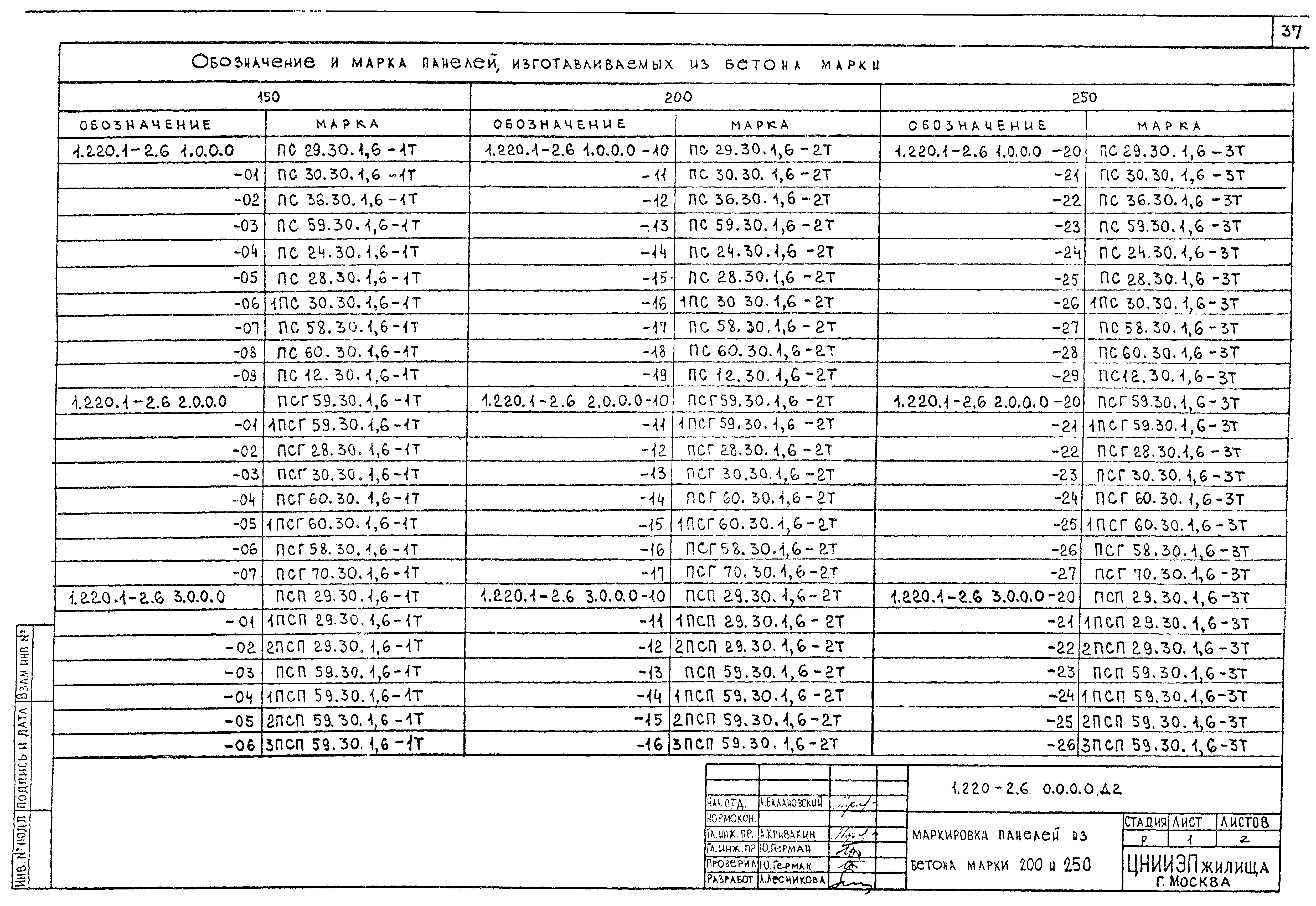 Серия 1.220.1-2