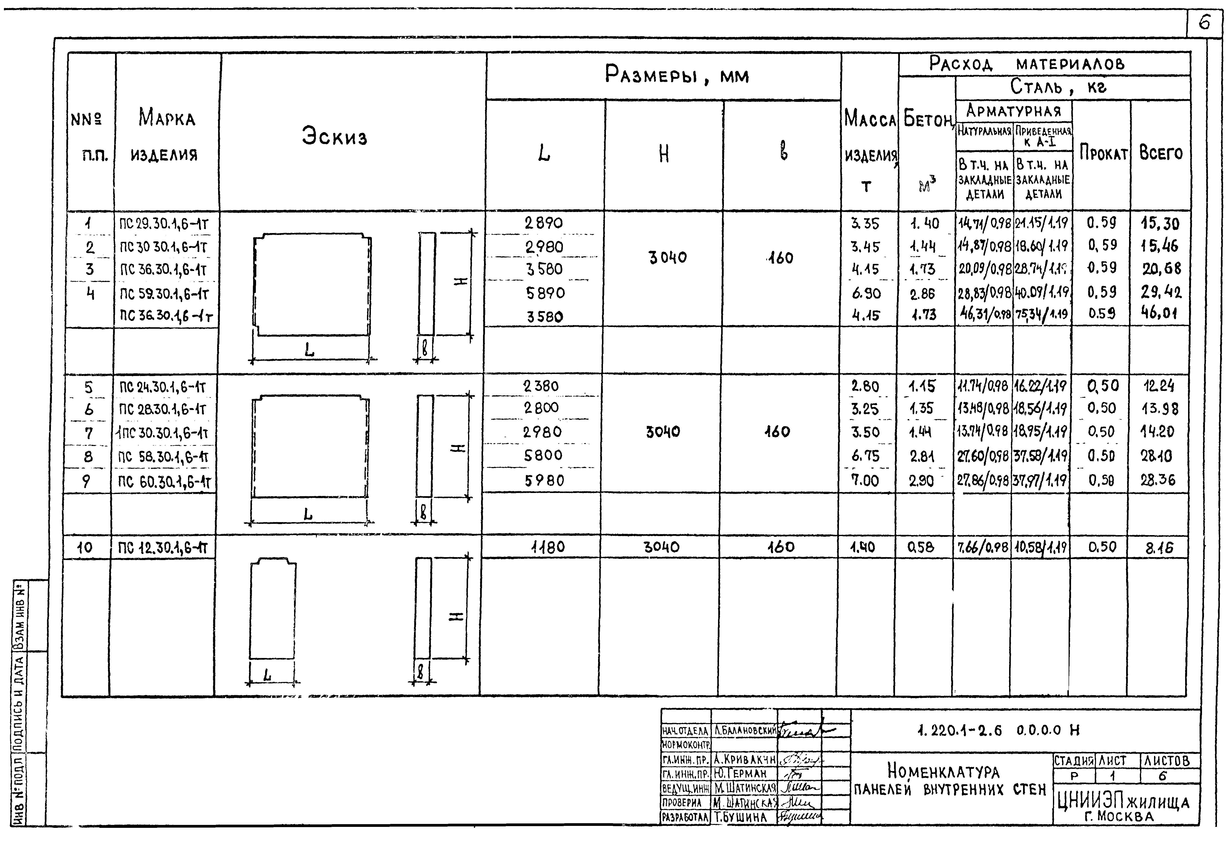 Серия 1.220.1-2