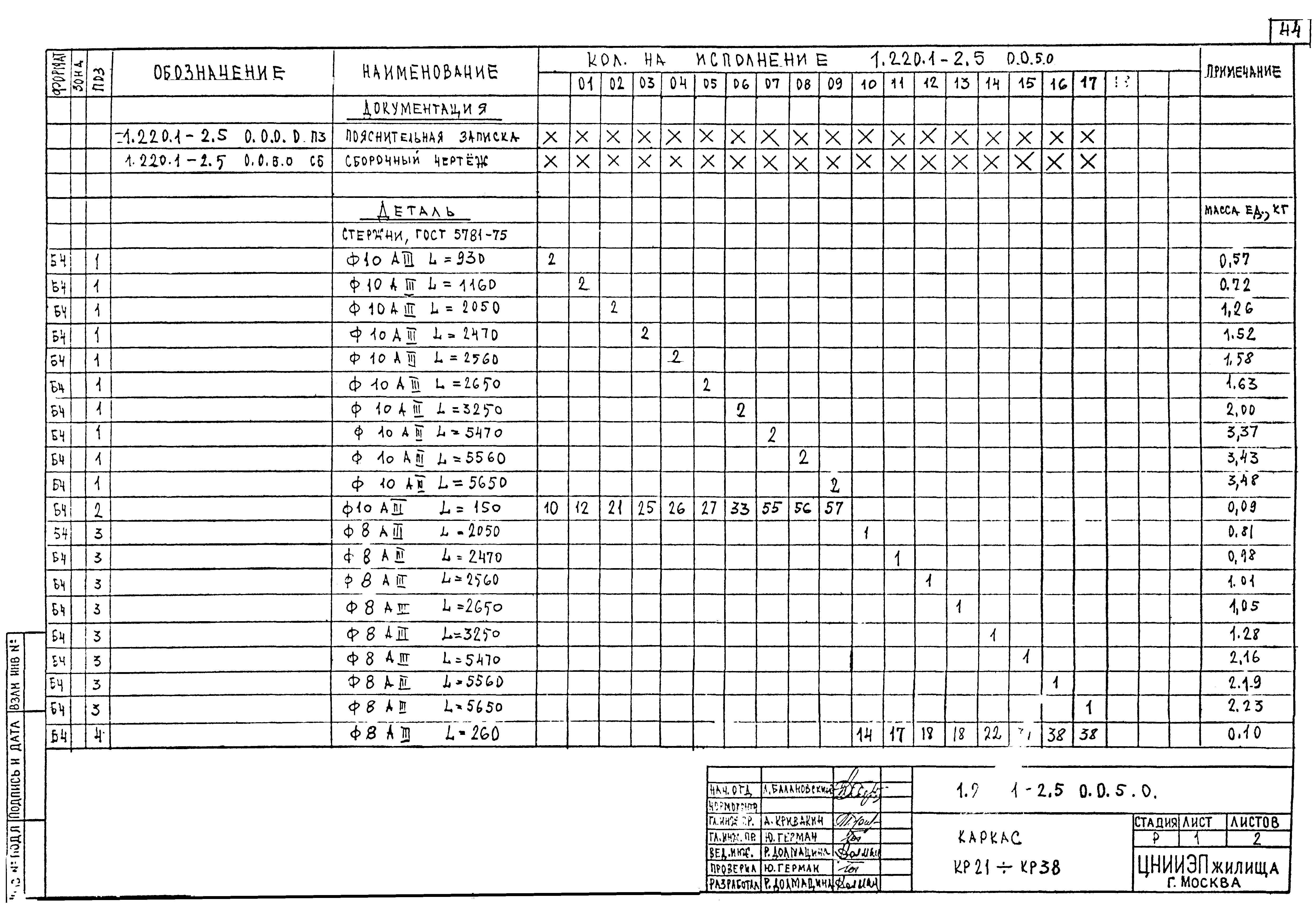 Серия 1.220.1-2