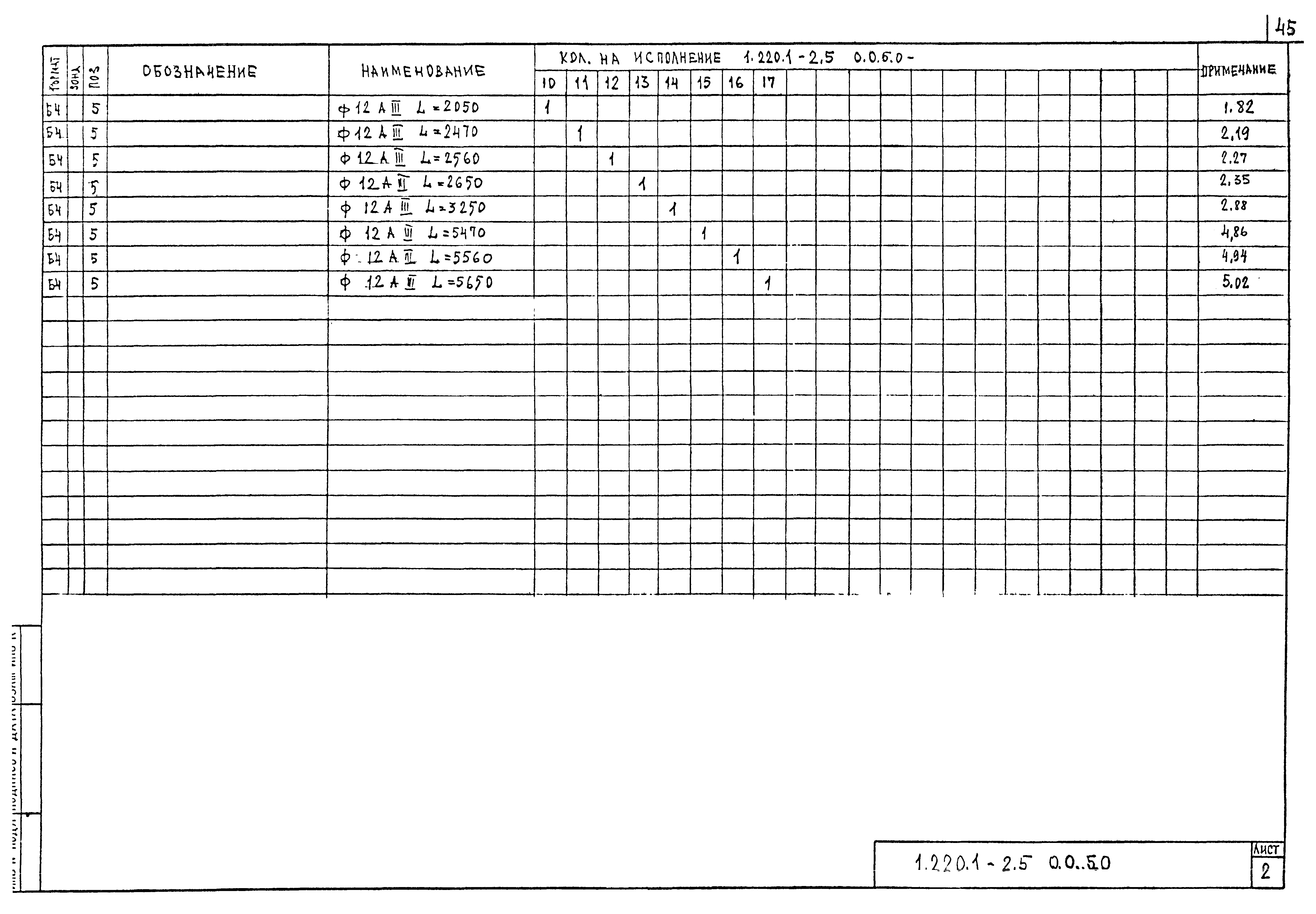 Серия 1.220.1-2