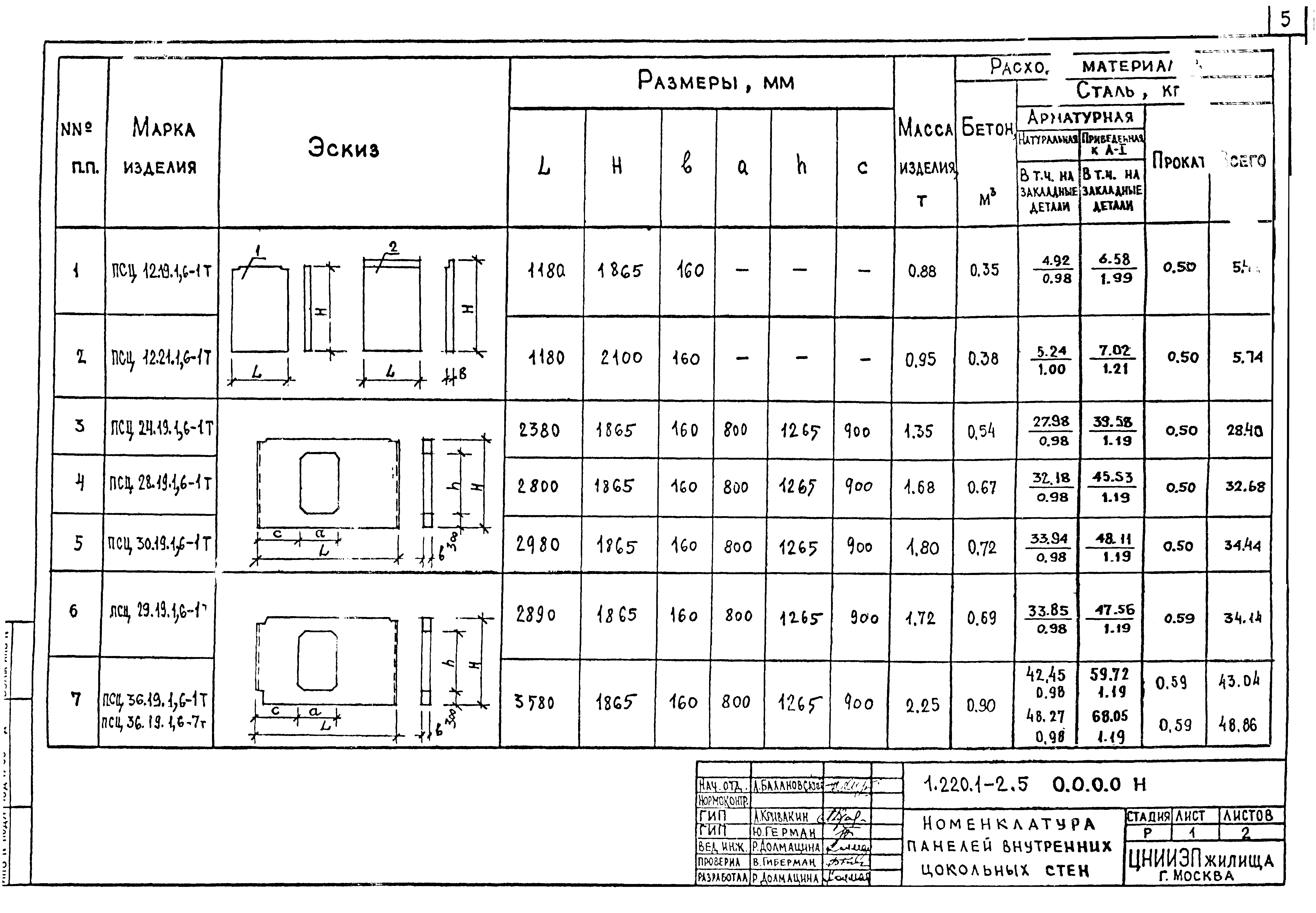 Серия 1.220.1-2