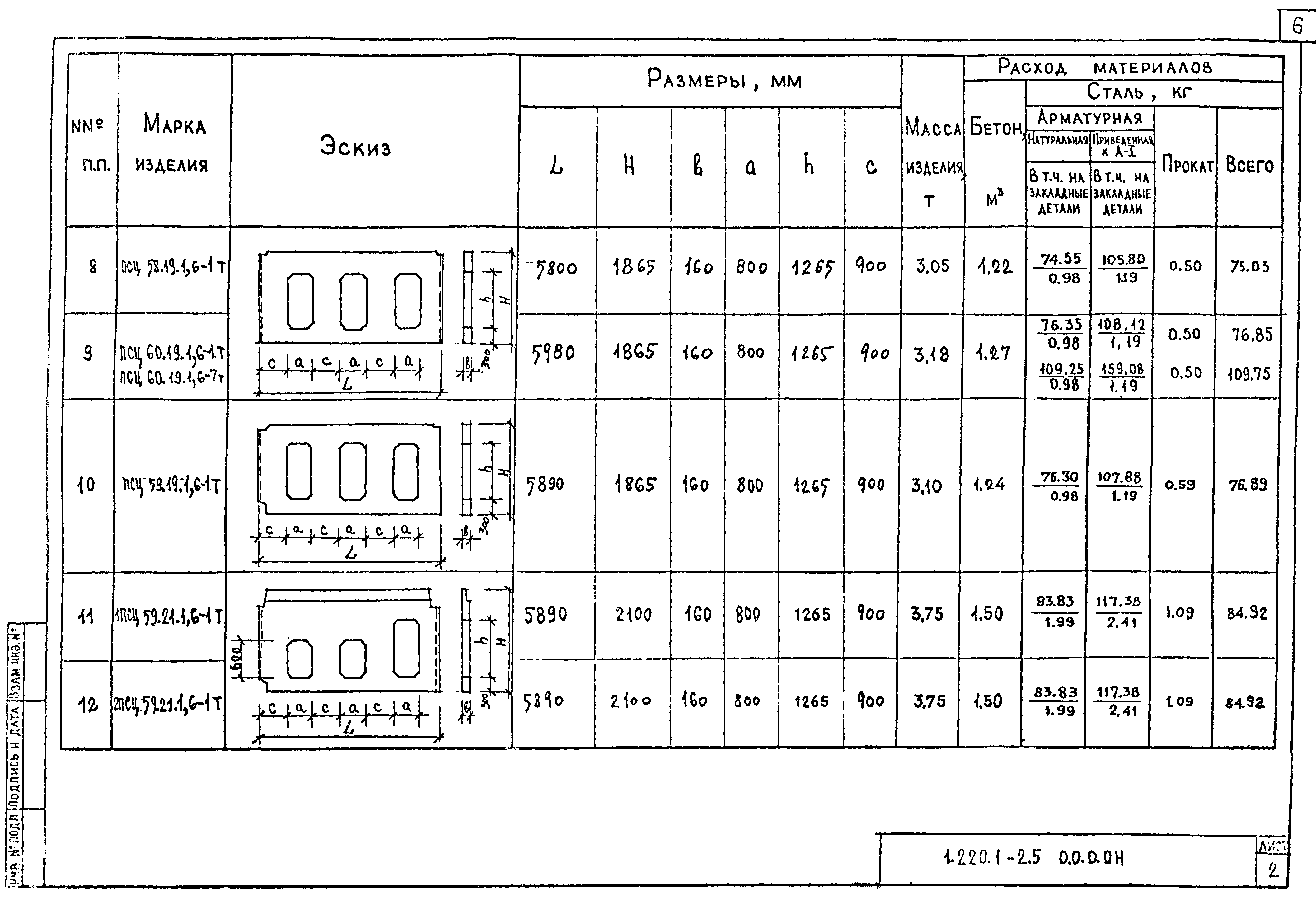 Серия 1.220.1-2