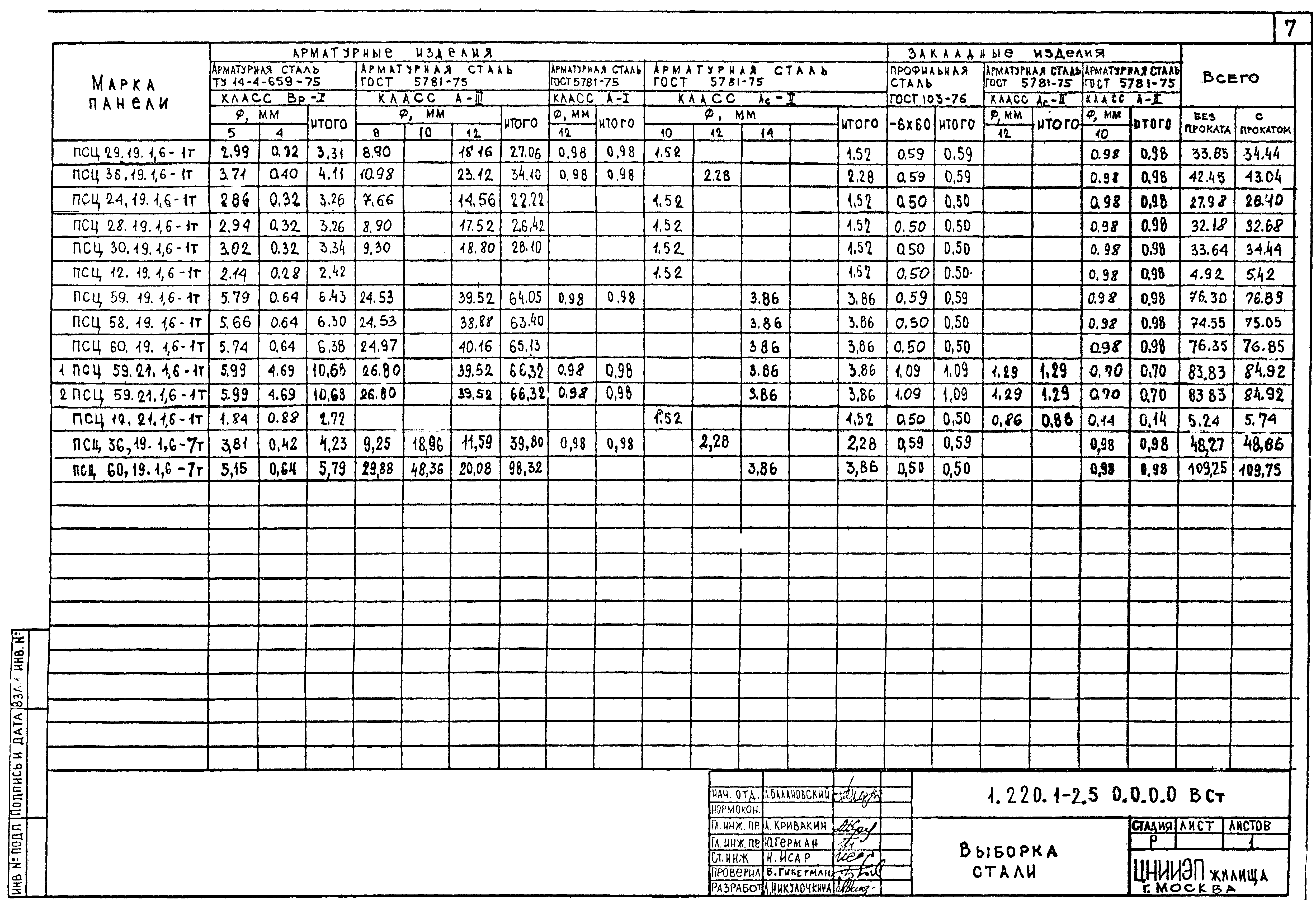 Серия 1.220.1-2