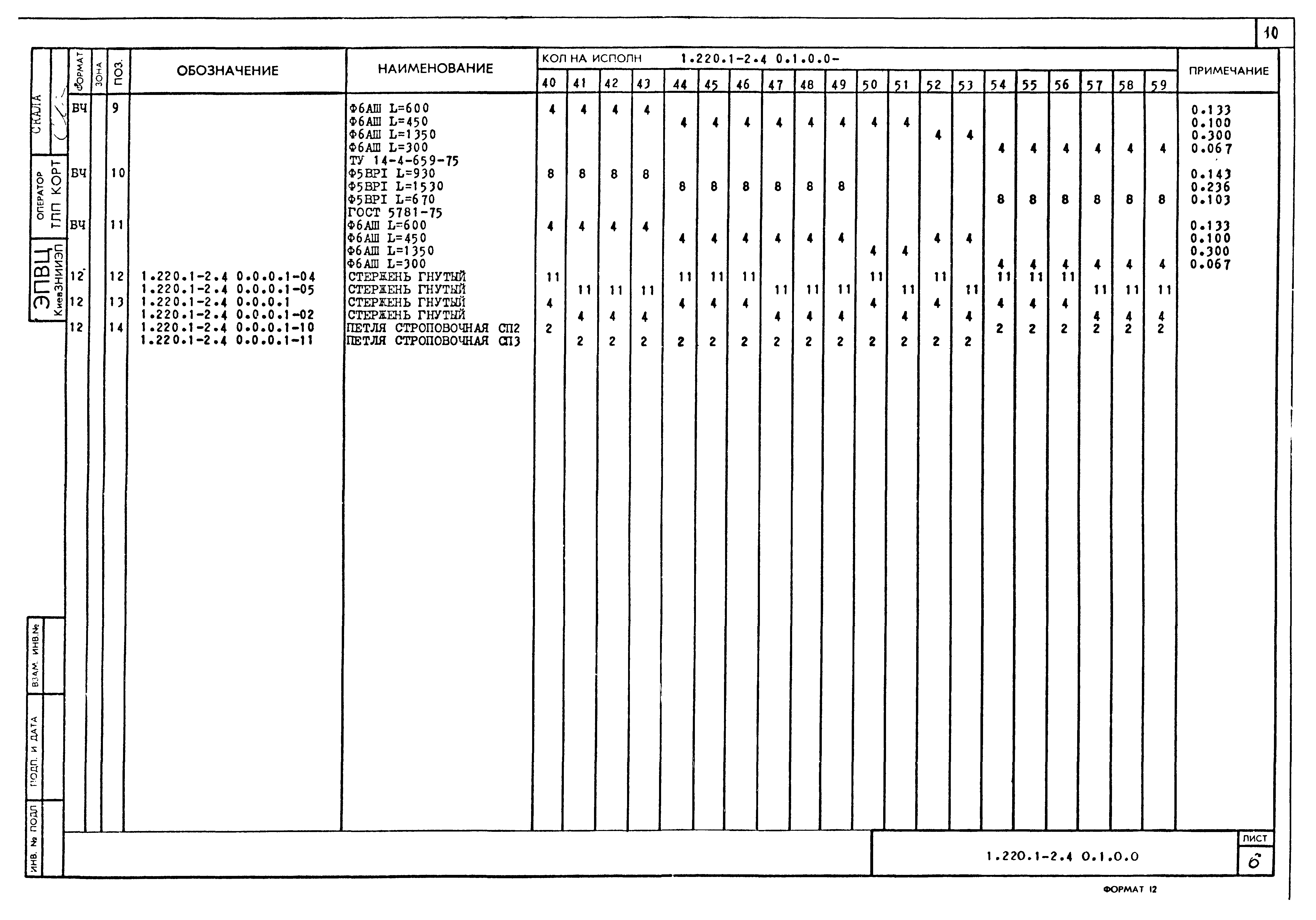 Серия 1.220.1-2