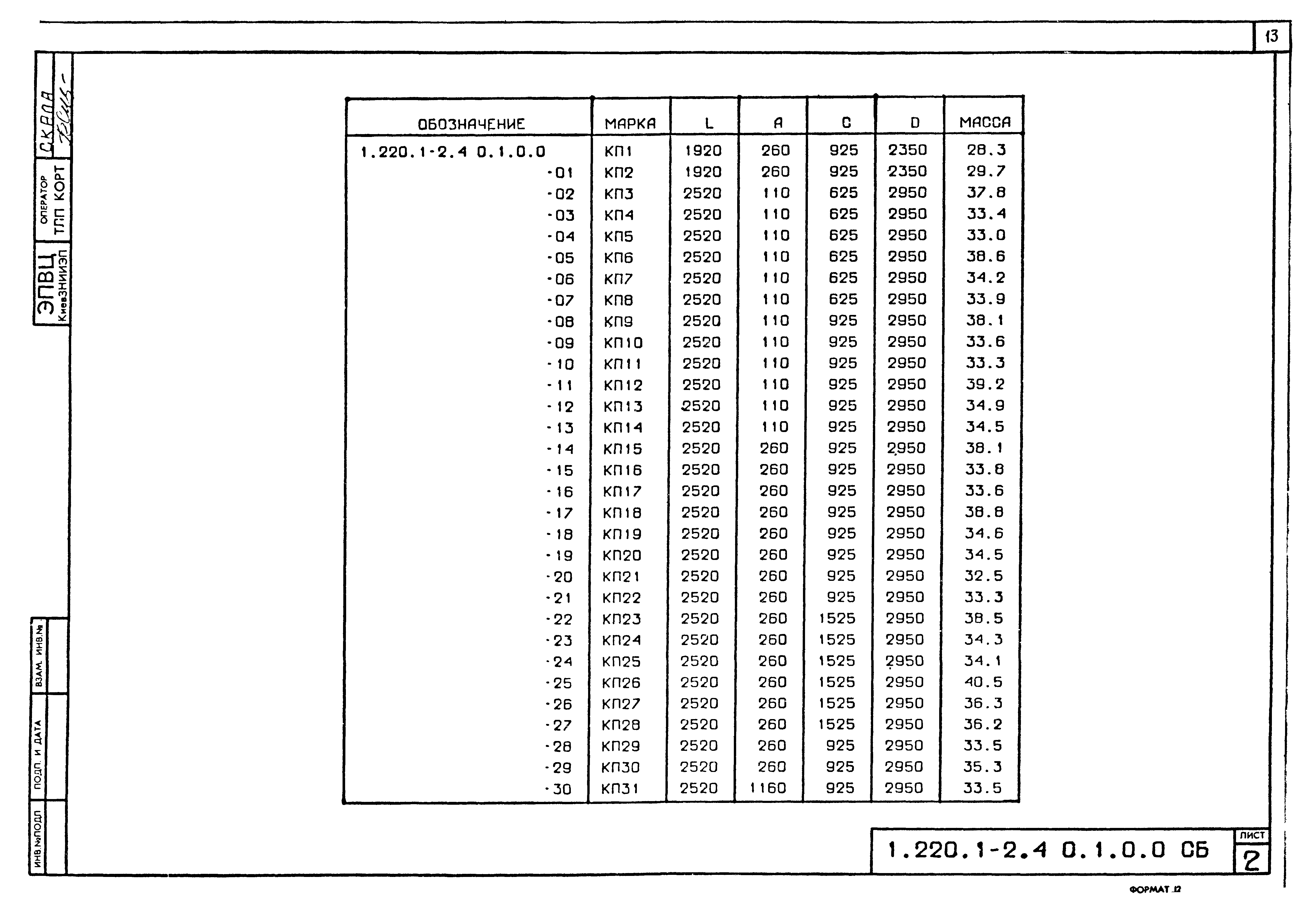 Серия 1.220.1-2