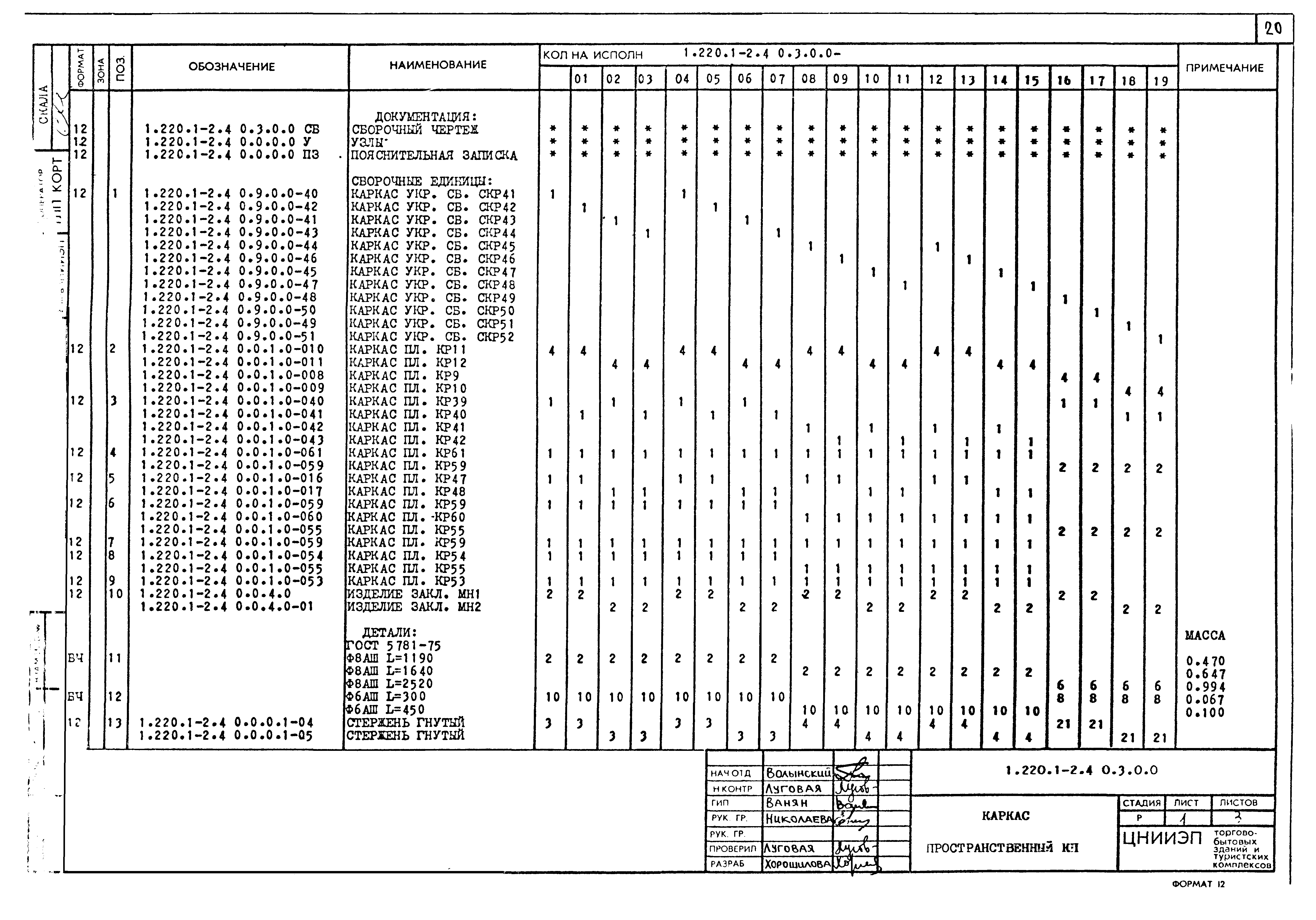 Серия 1.220.1-2