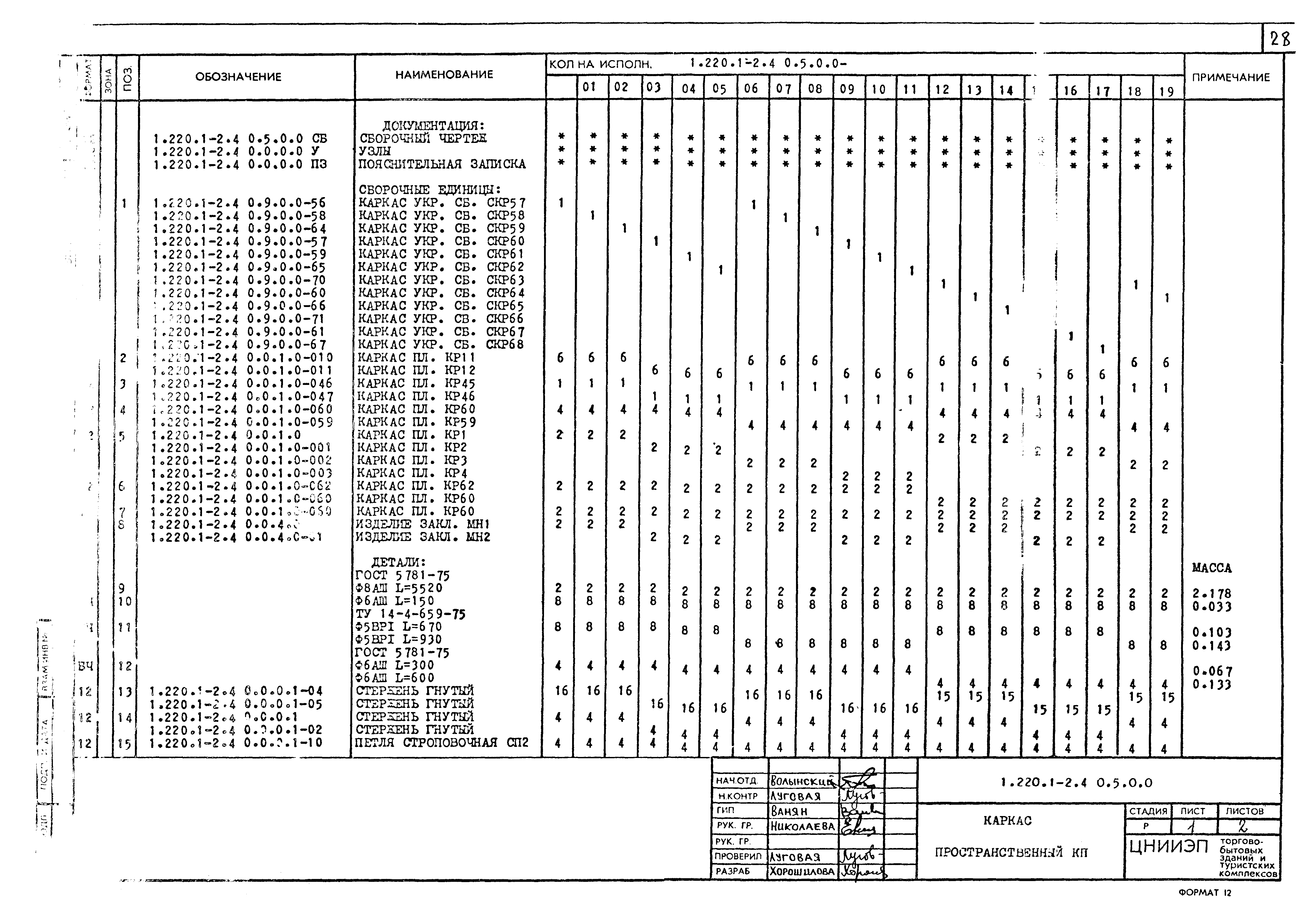 Серия 1.220.1-2