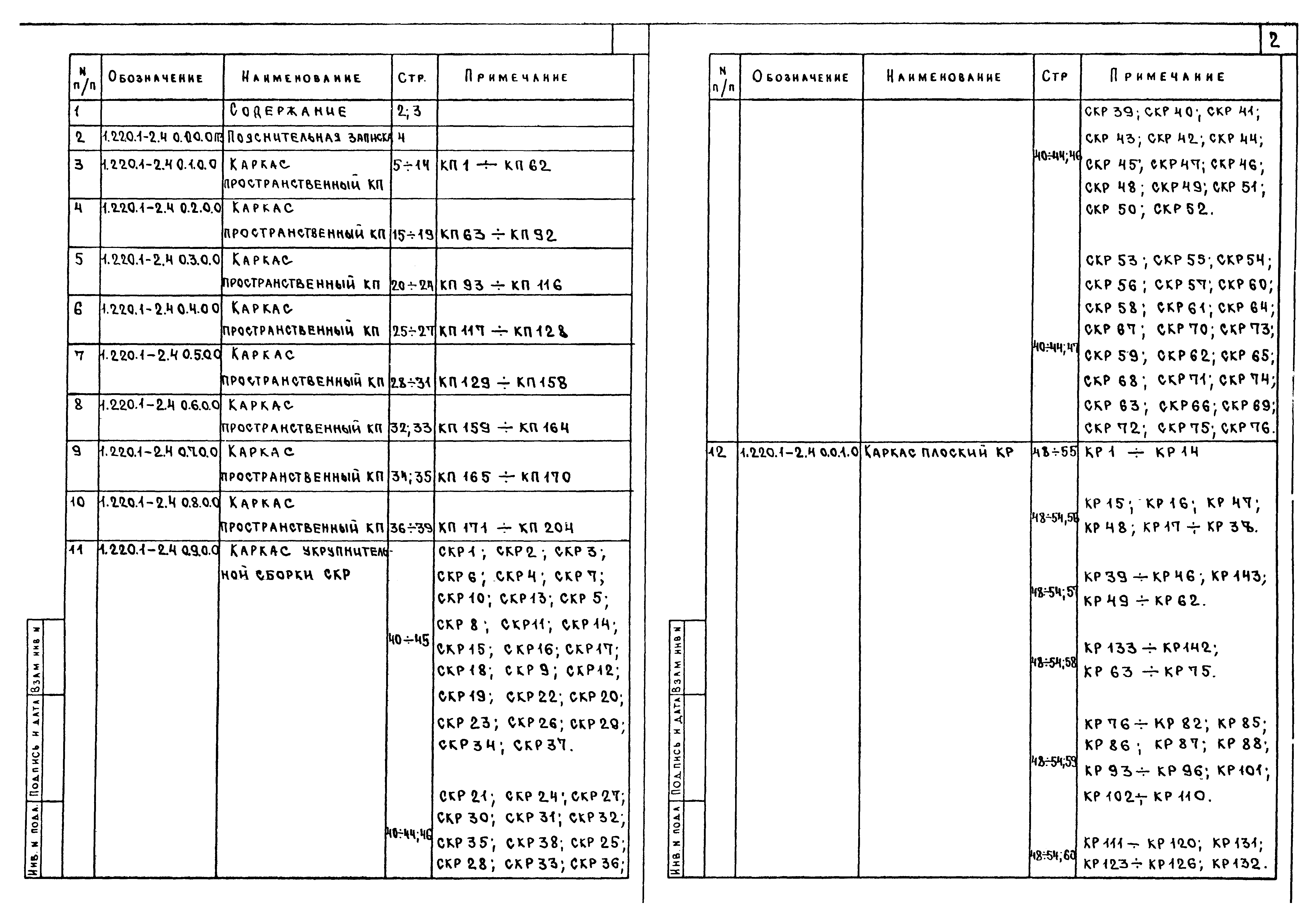 Серия 1.220.1-2