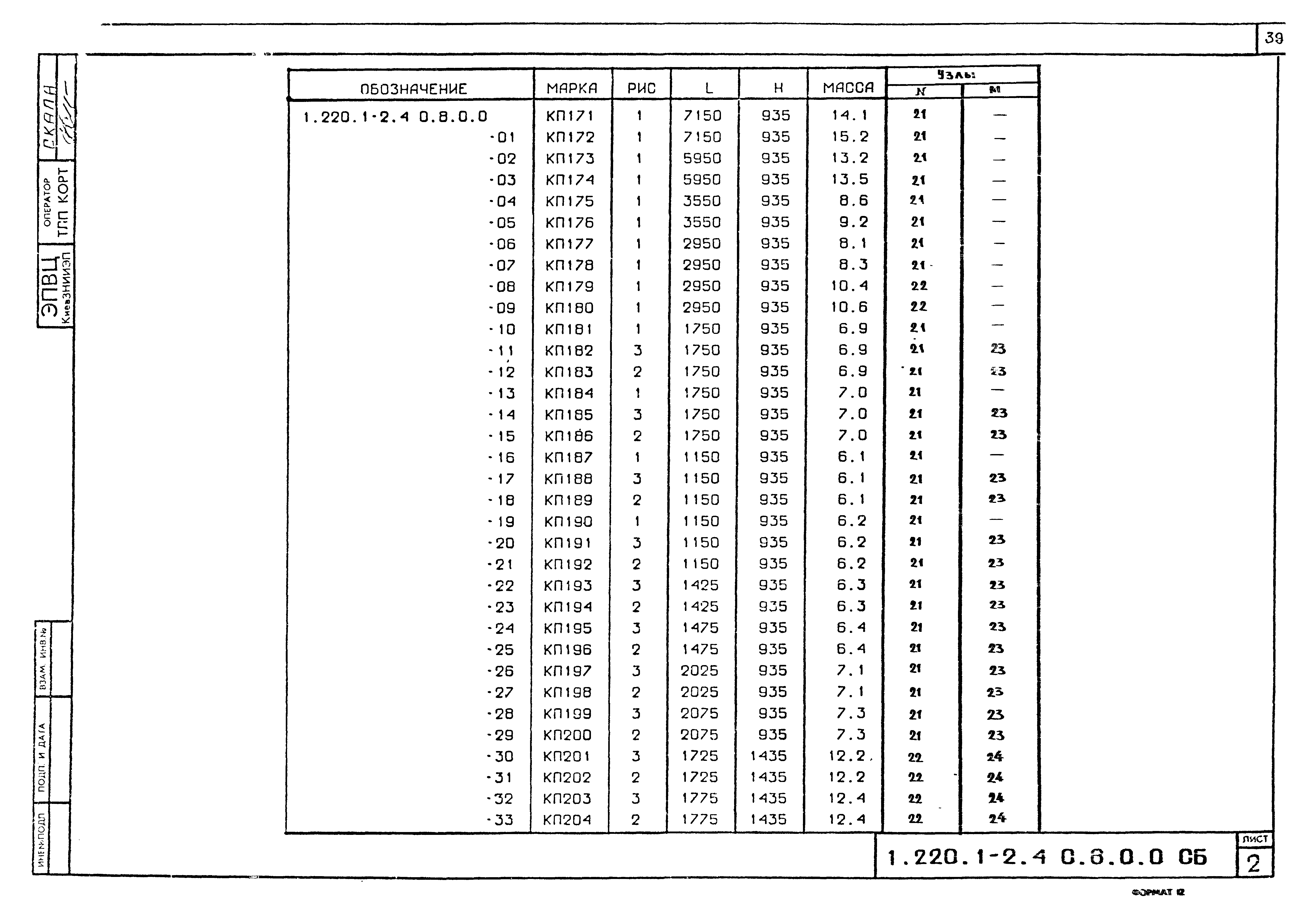 Серия 1.220.1-2