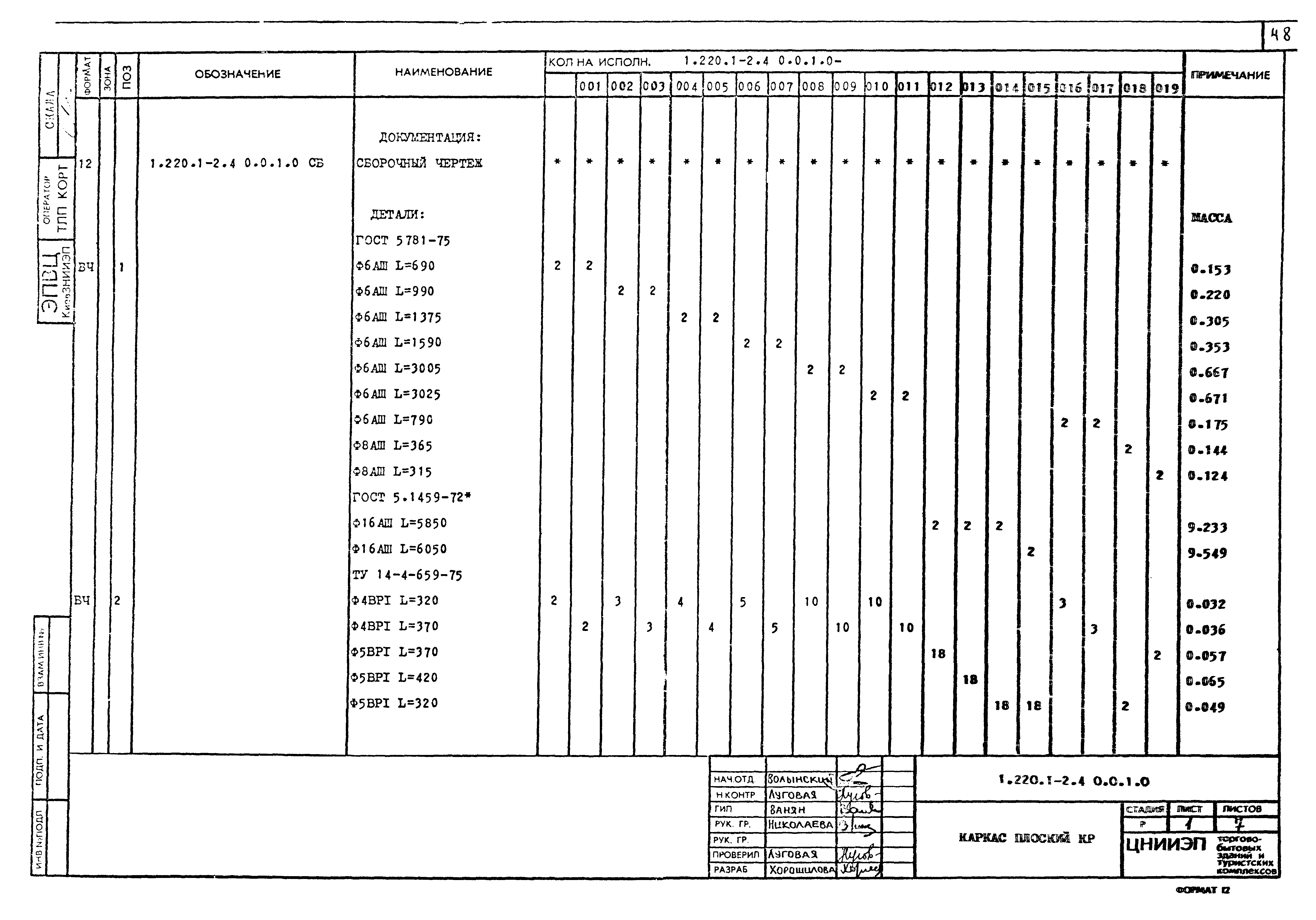 Серия 1.220.1-2