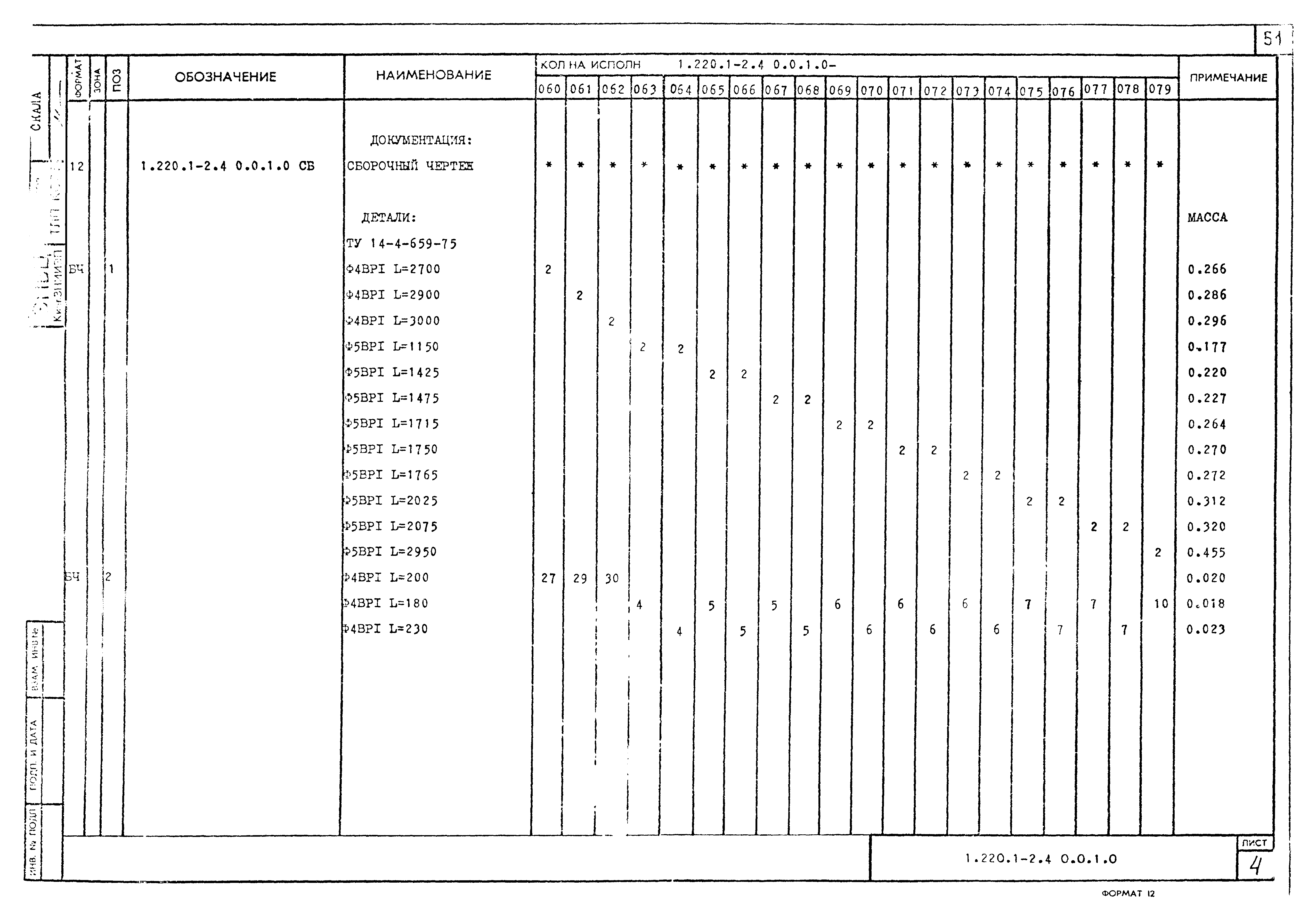 Серия 1.220.1-2