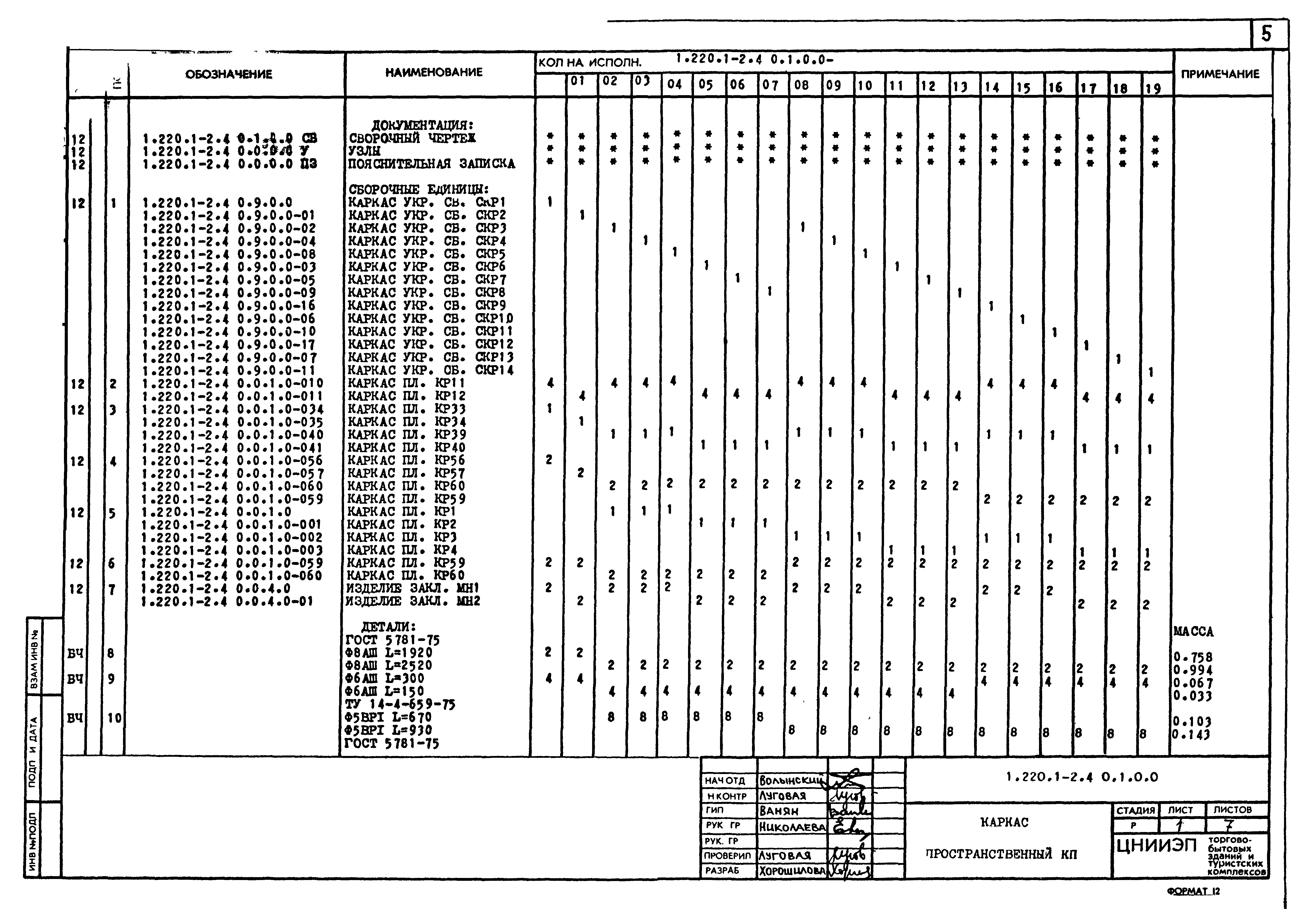 Серия 1.220.1-2