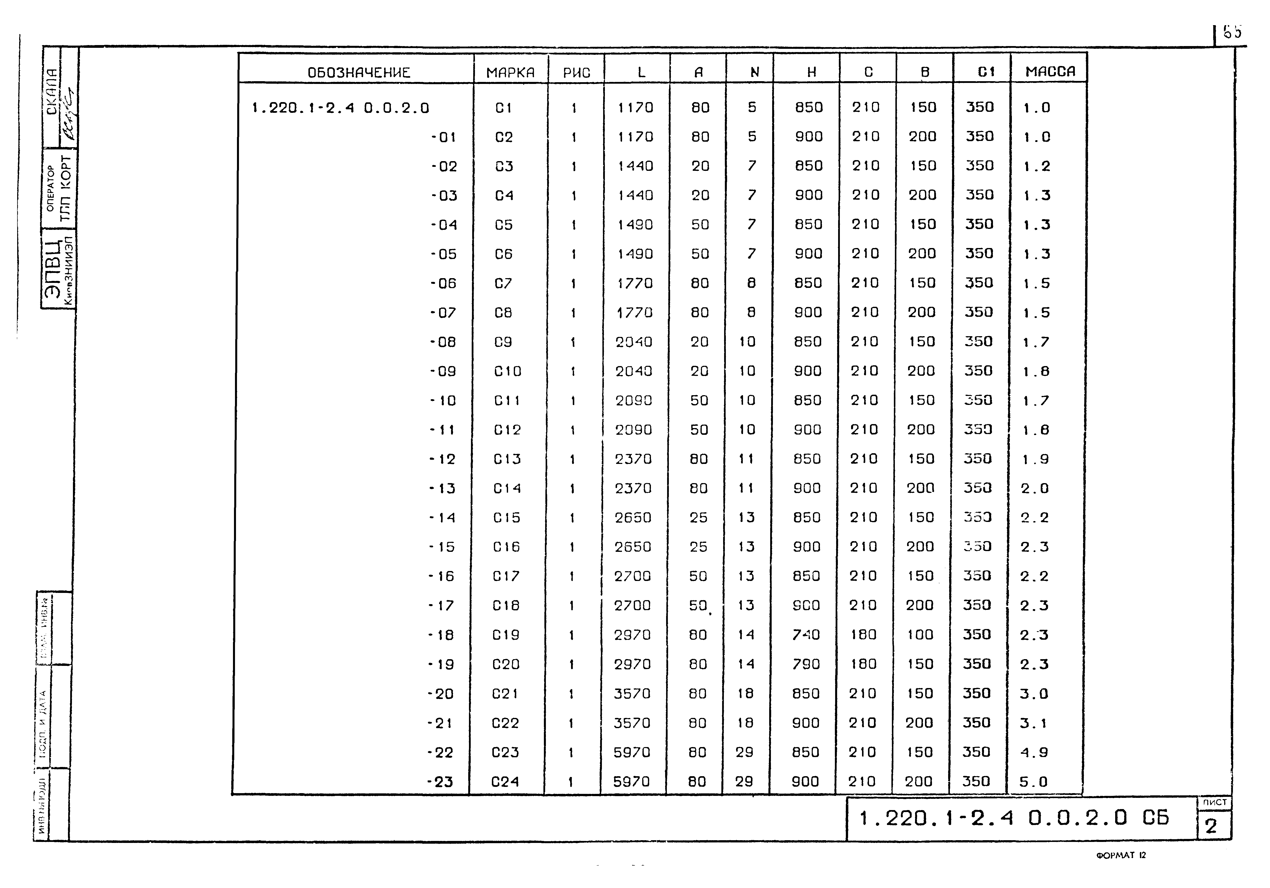 Серия 1.220.1-2