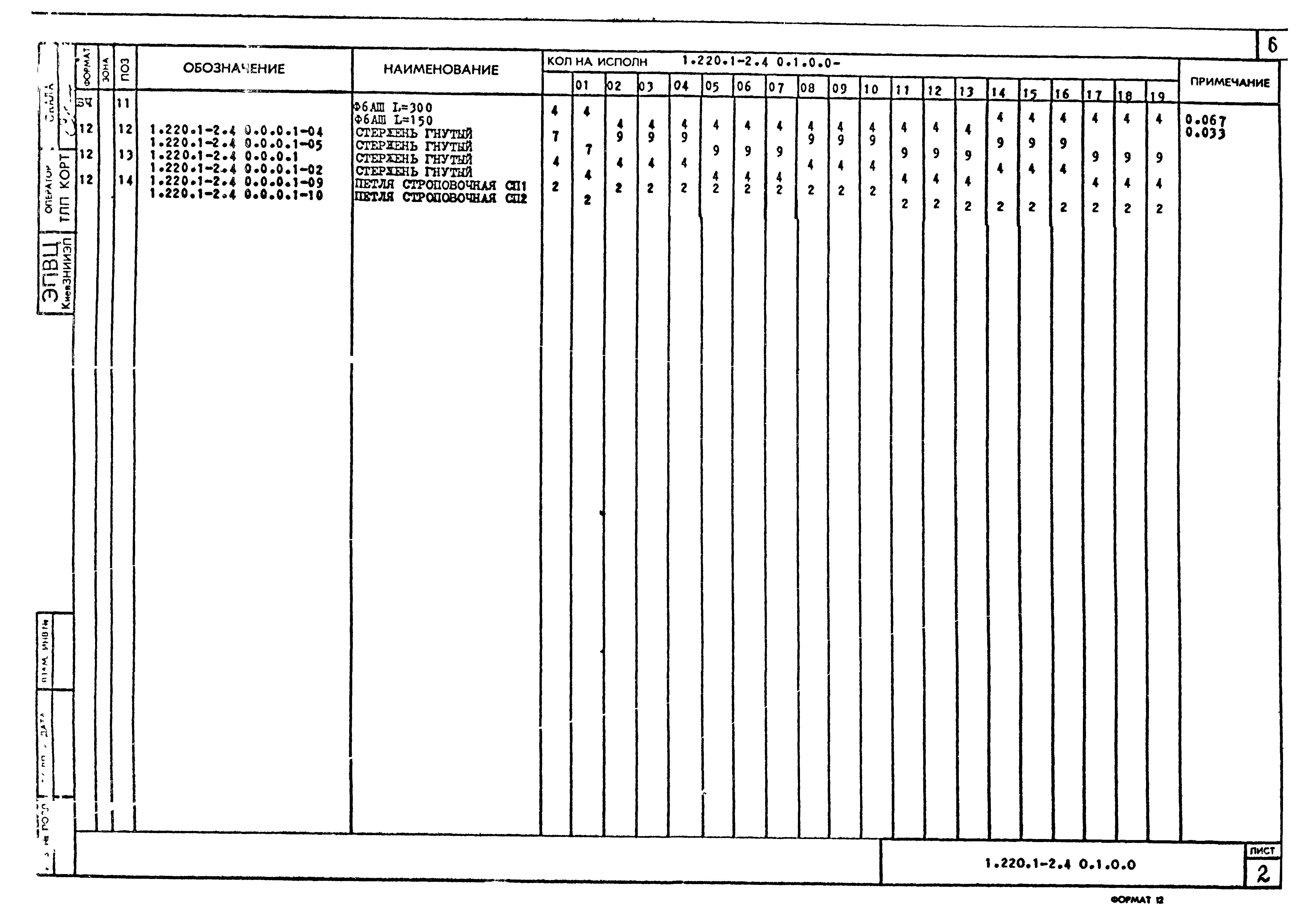 Серия 1.220.1-2