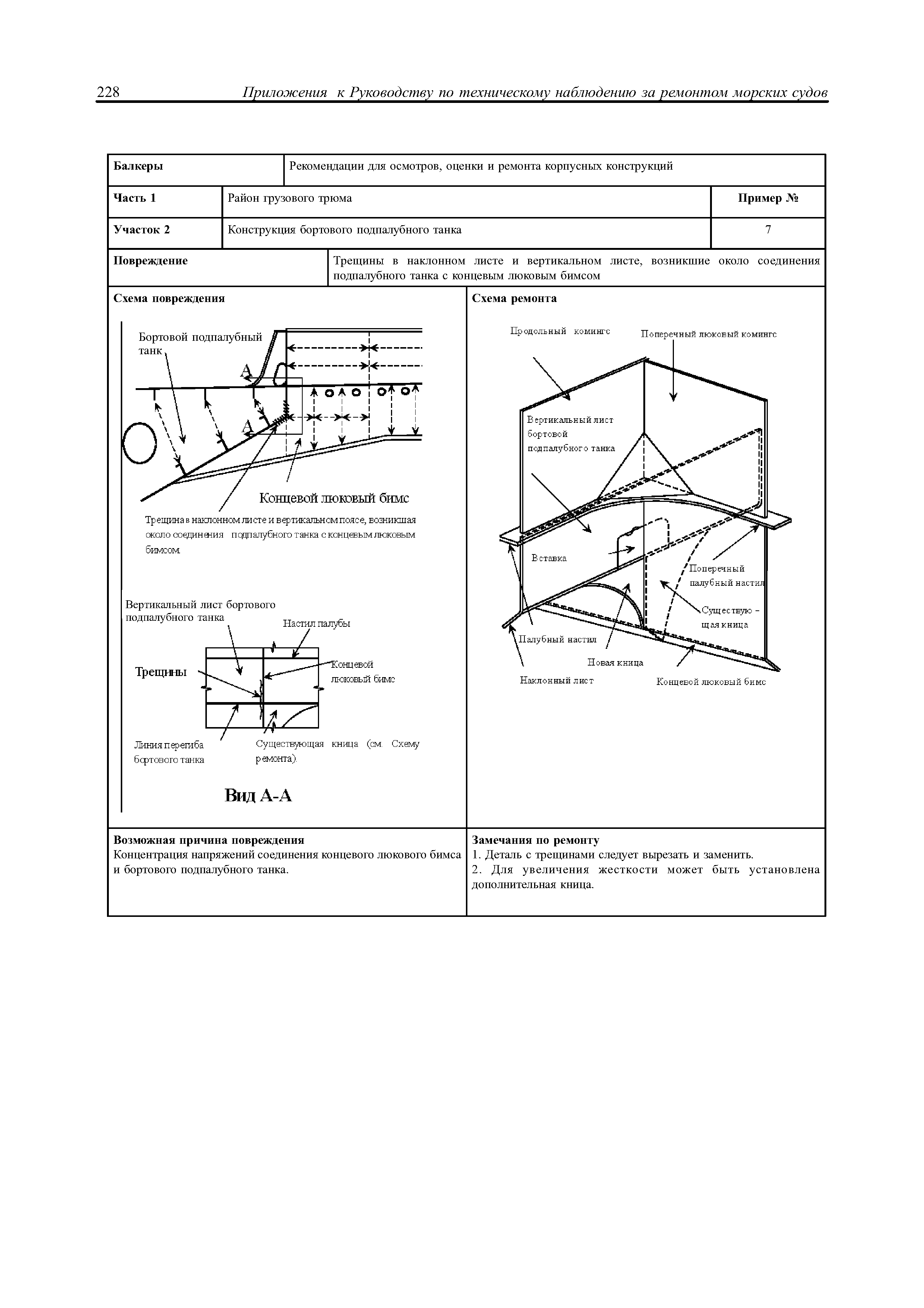 НД 2-030101-021