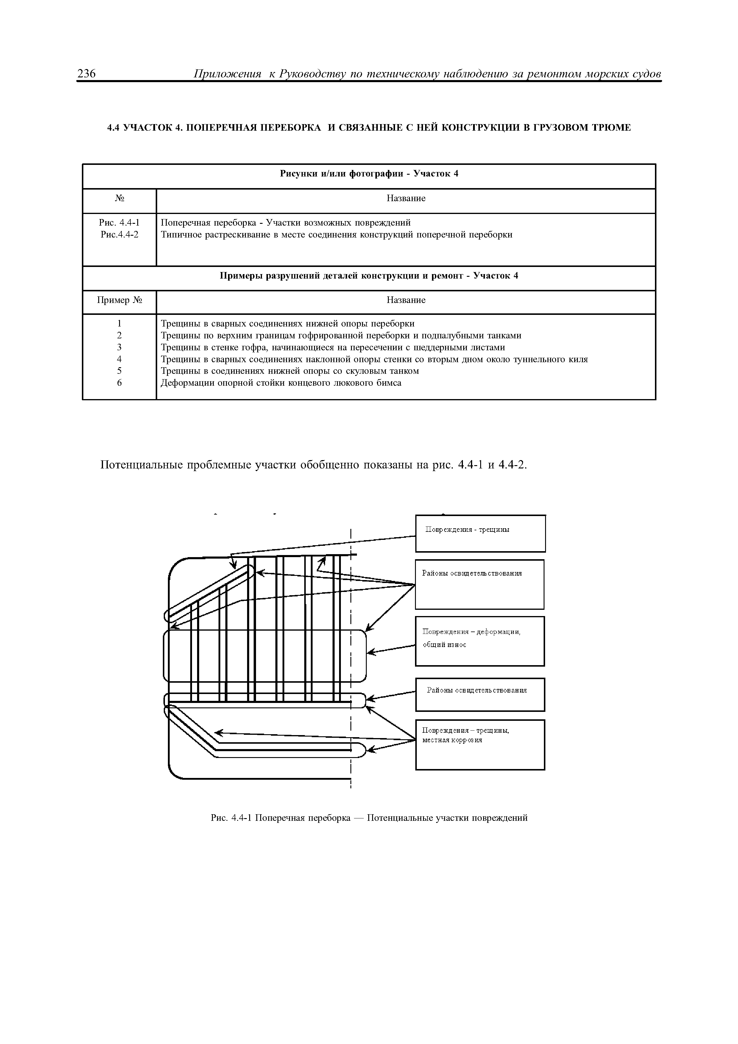 НД 2-030101-021