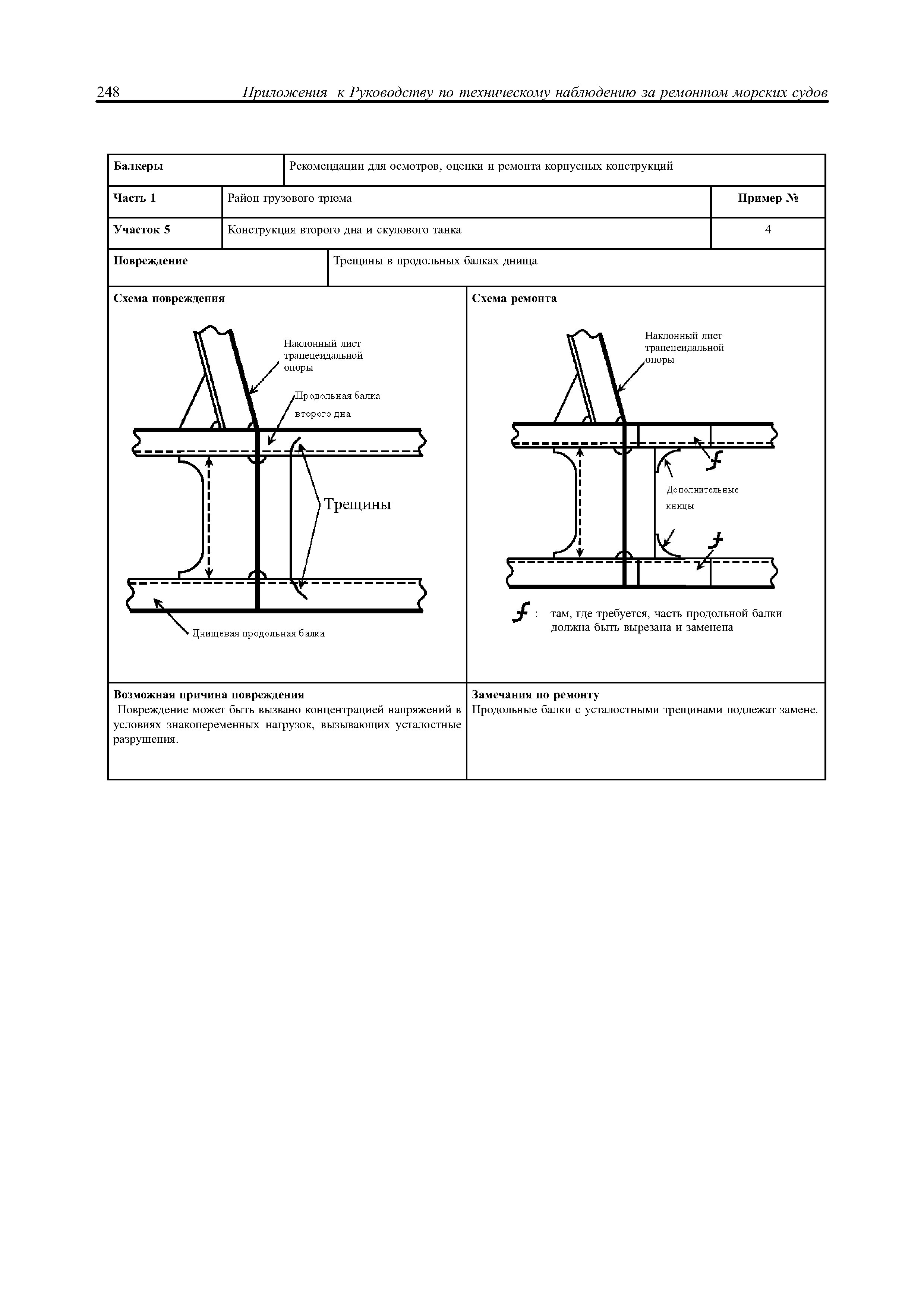 НД 2-030101-021