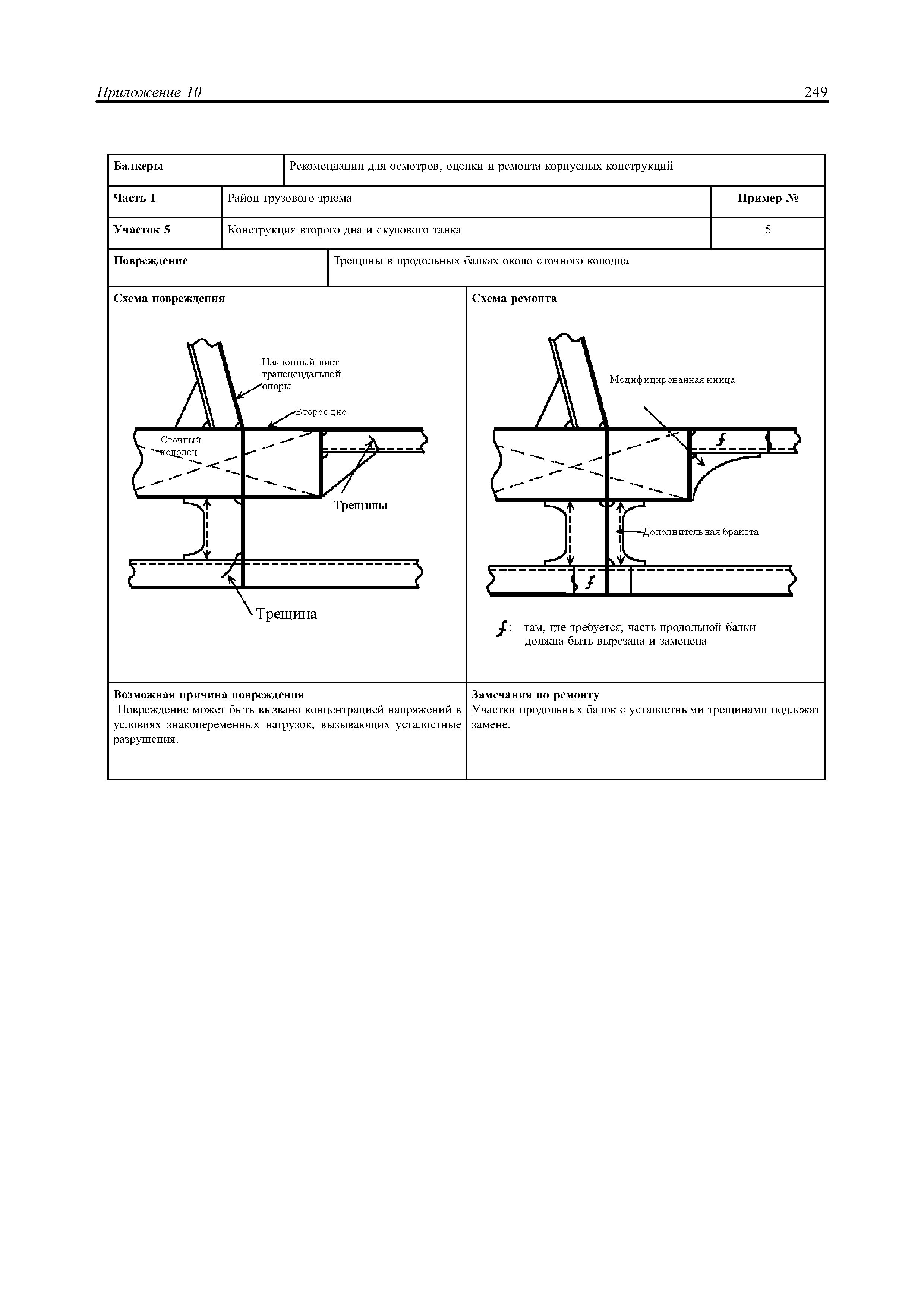 НД 2-030101-021