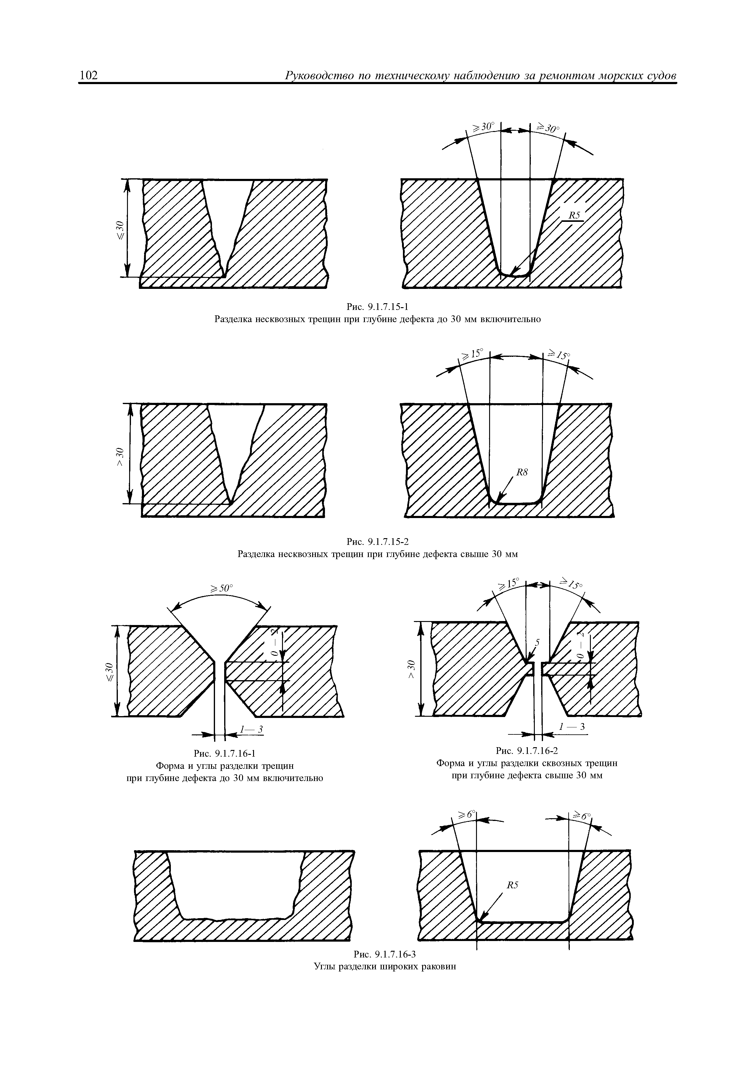 НД 2-030101-021