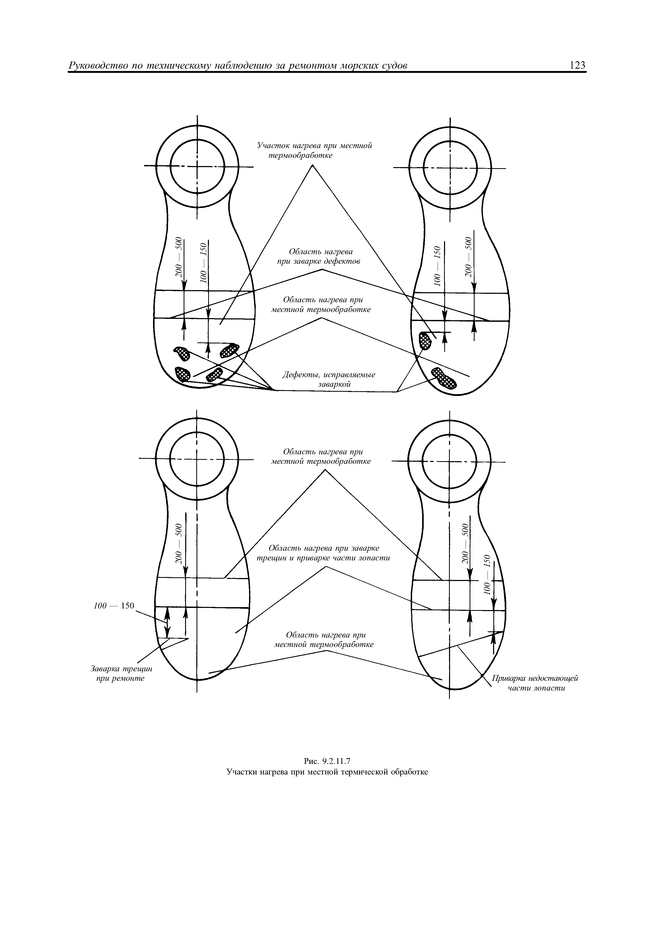 НД 2-030101-021